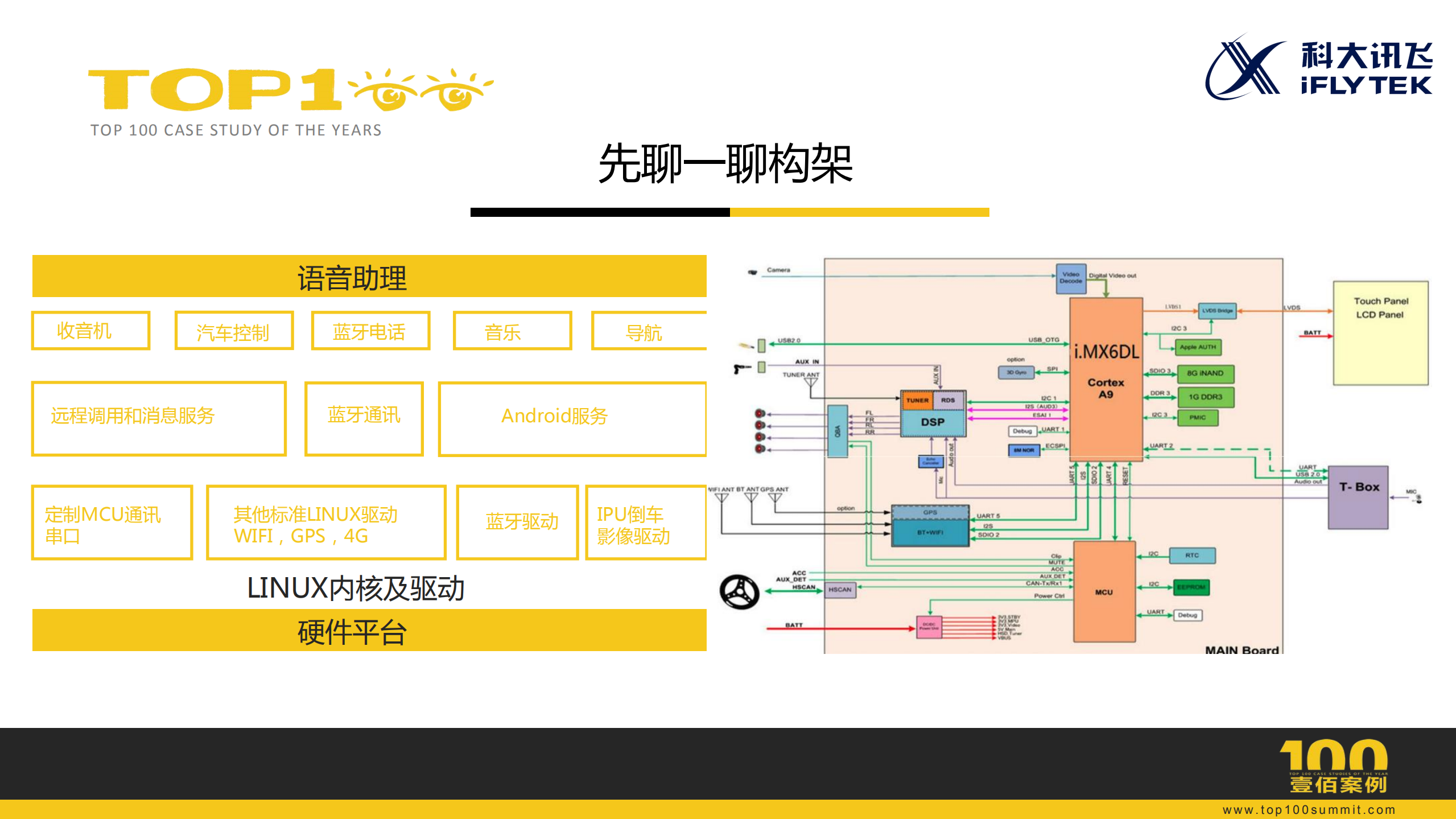 Android平台车机稳定性测试_ITIL之家(www.itilzj.com)_.PDF 第10页