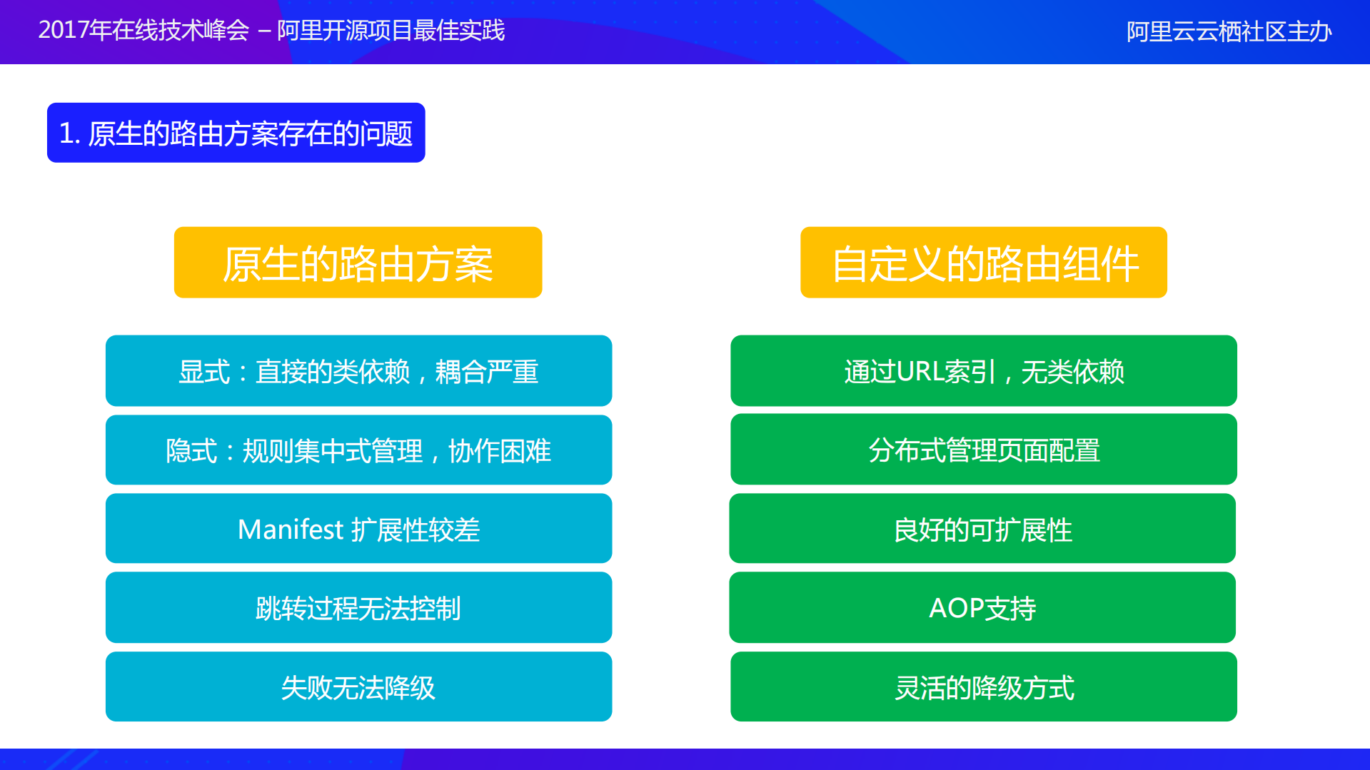 Android平台页面路由框架ARouter最佳实践_ITIL之家(www.itilzj.com)_.PDF 第4页