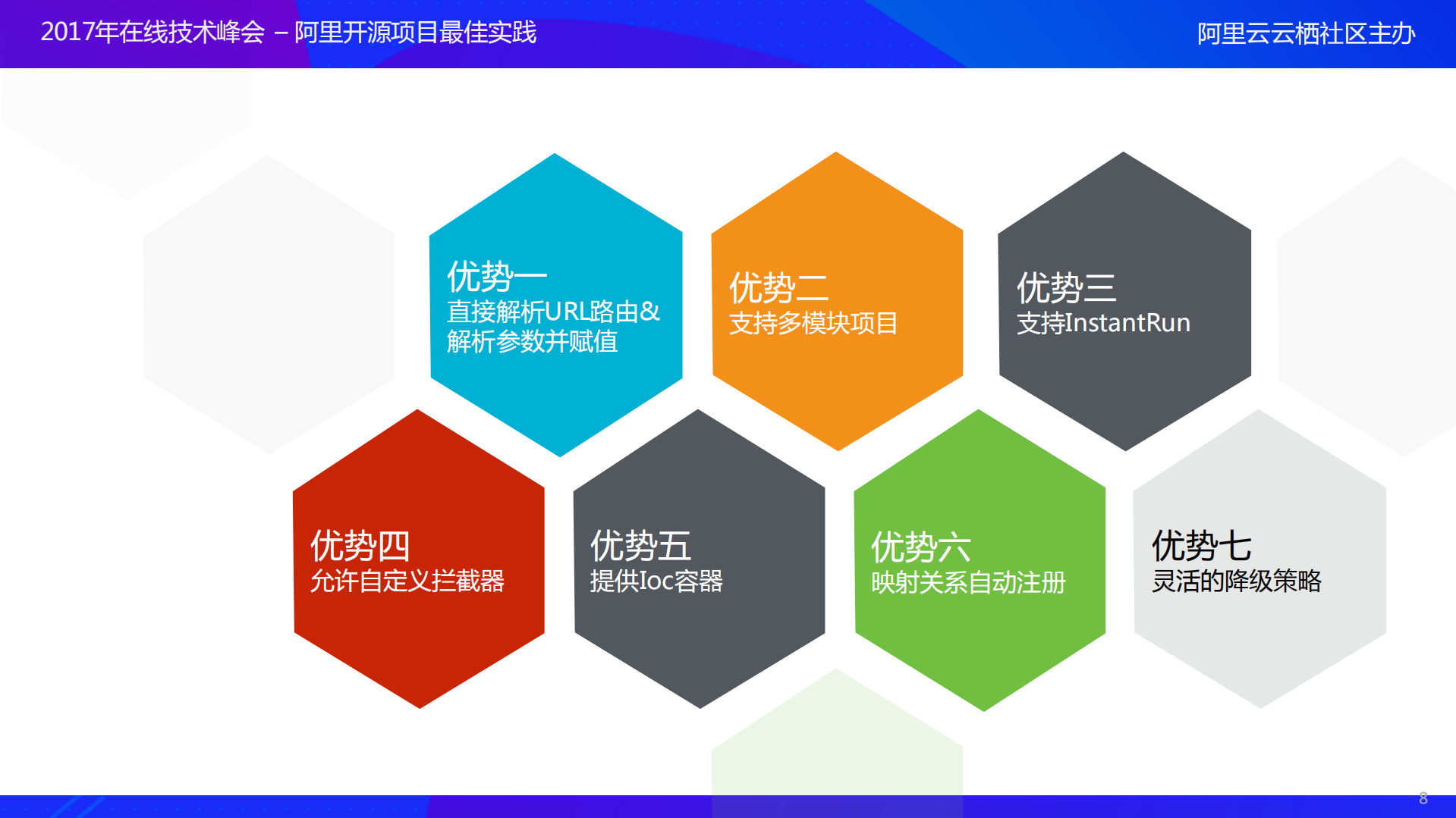 Android平台页面路由框架ARouter最佳实践_ITIL之家(www.itilzj.com)_.PDF 第8页