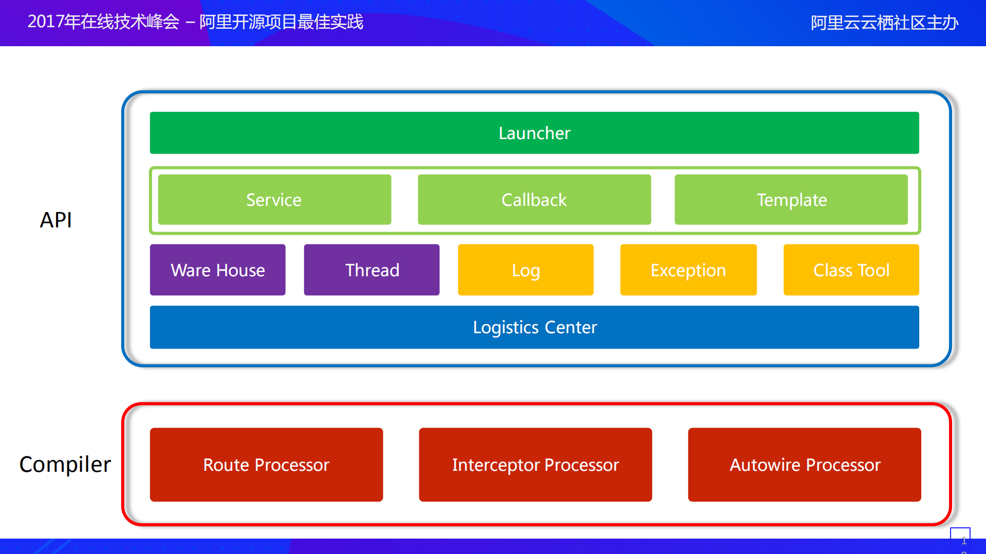 Android平台页面路由框架ARouter最佳实践_ITIL之家(www.itilzj.com)_.PDF 第10页