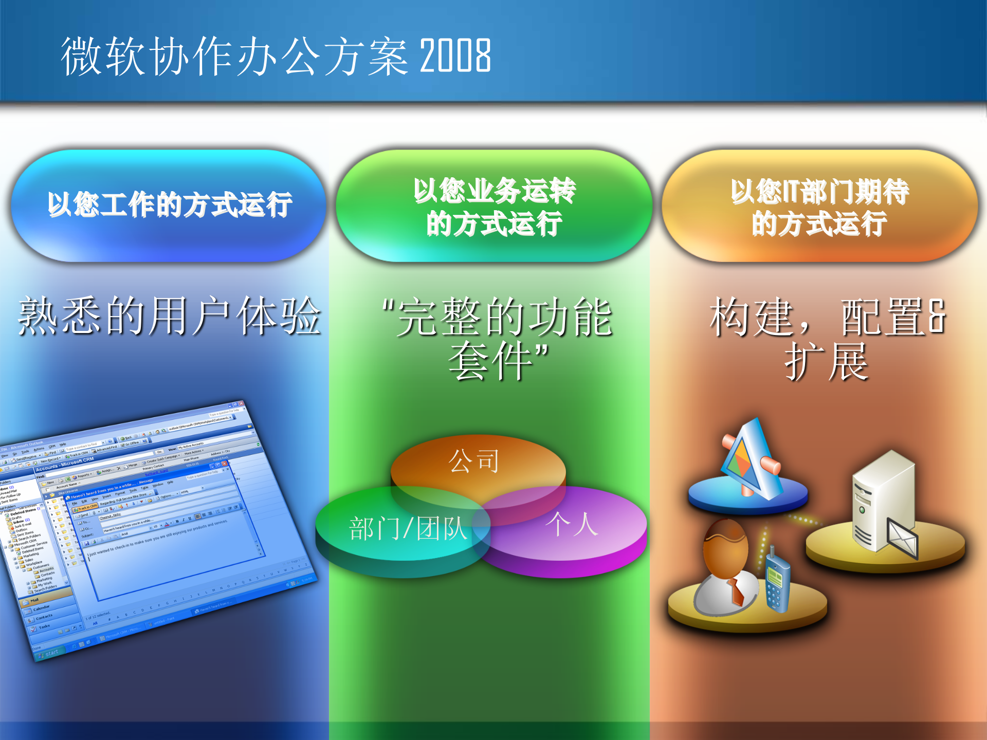 微软协同办公方案_ITIL之家(www.itilzj.com)_.PPTX 第3页