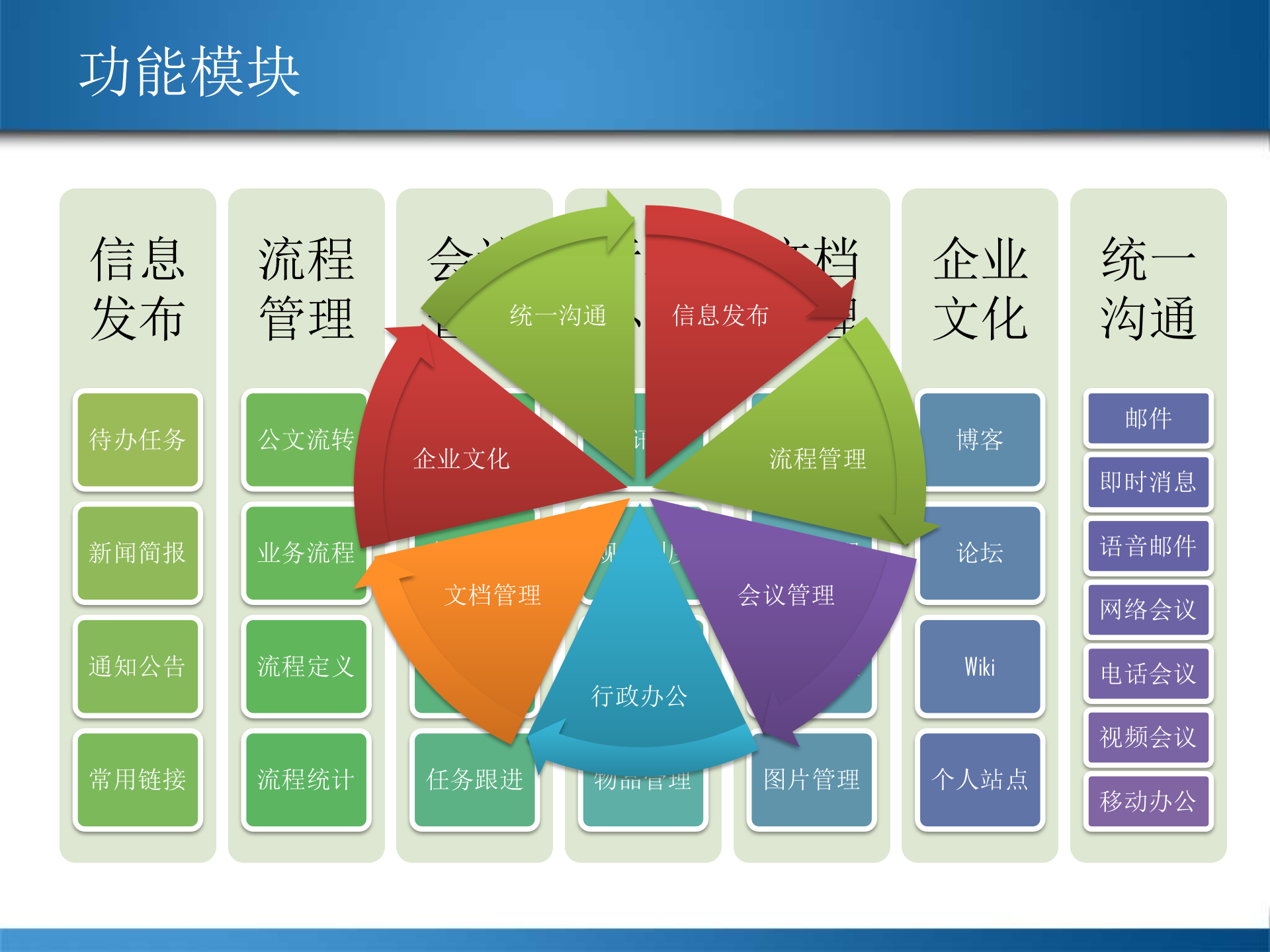 微软协同办公方案_ITIL之家(www.itilzj.com)_.PPTX 第4页
