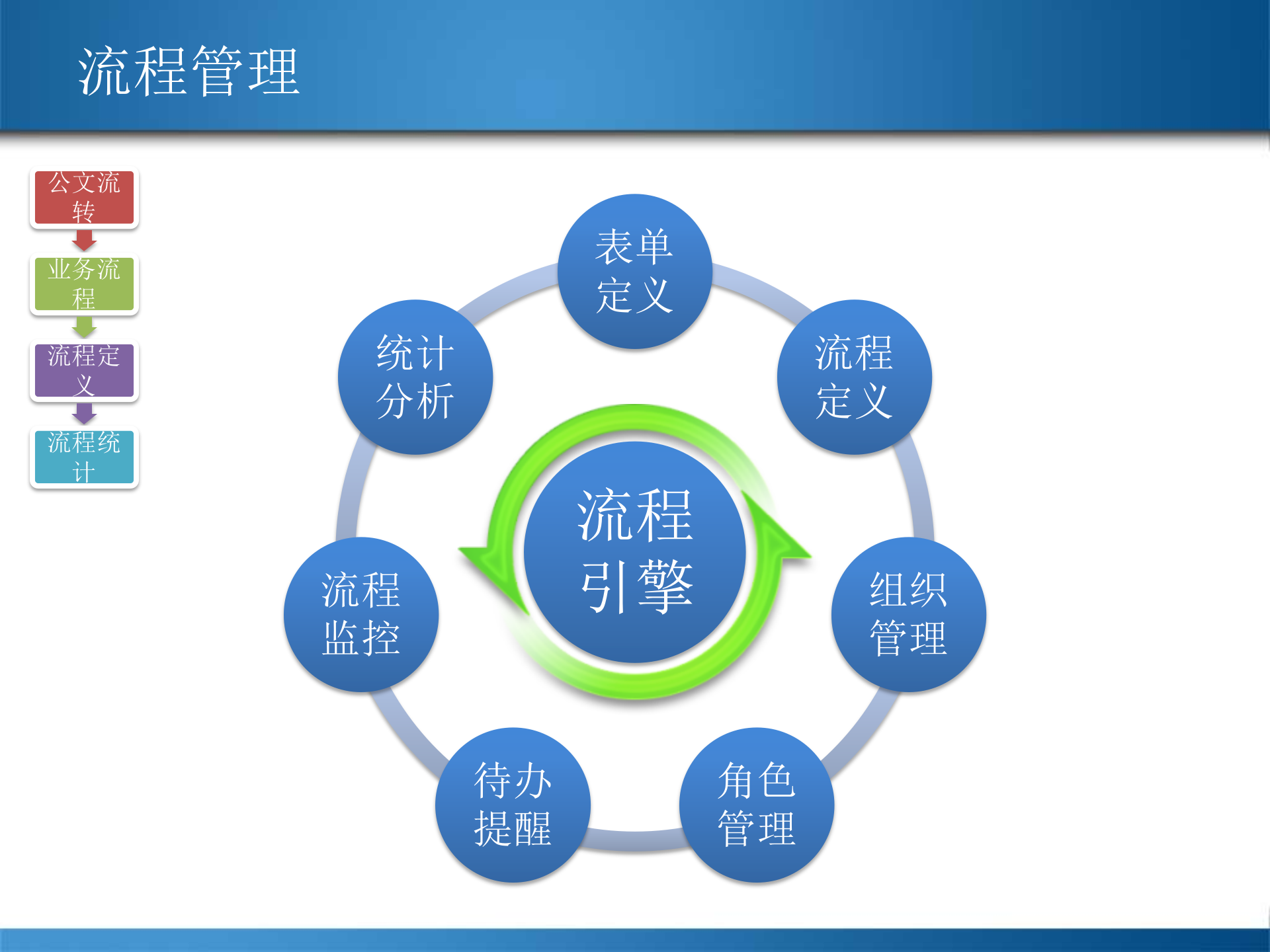 微软协同办公方案_ITIL之家(www.itilzj.com)_.PPTX 第9页
