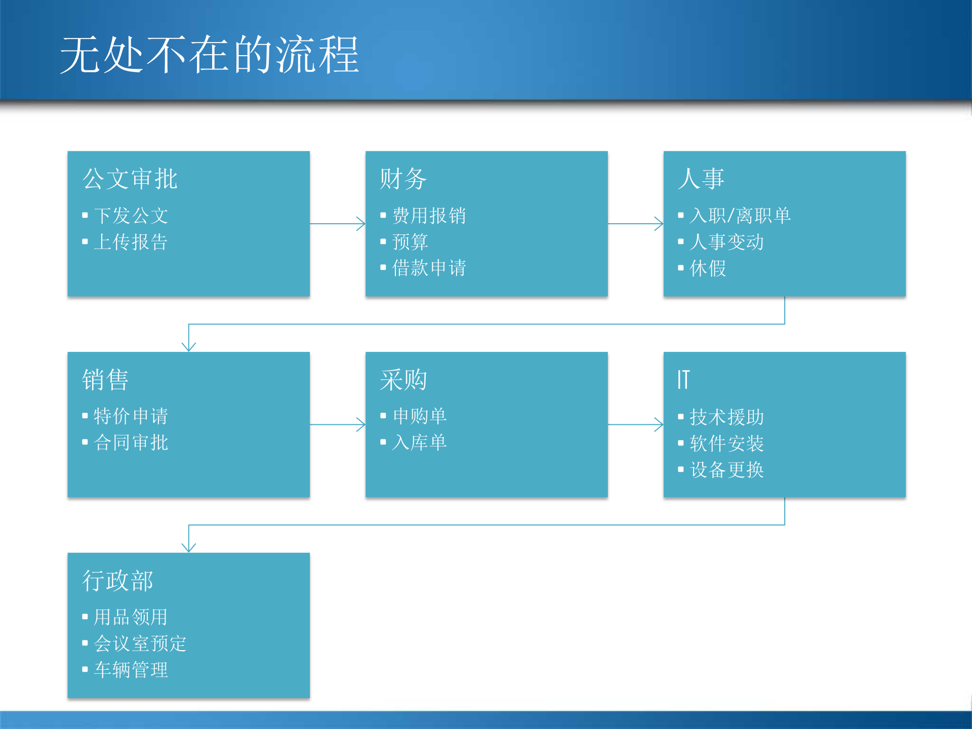 微软协同办公方案_ITIL之家(www.itilzj.com)_.PPTX 第10页