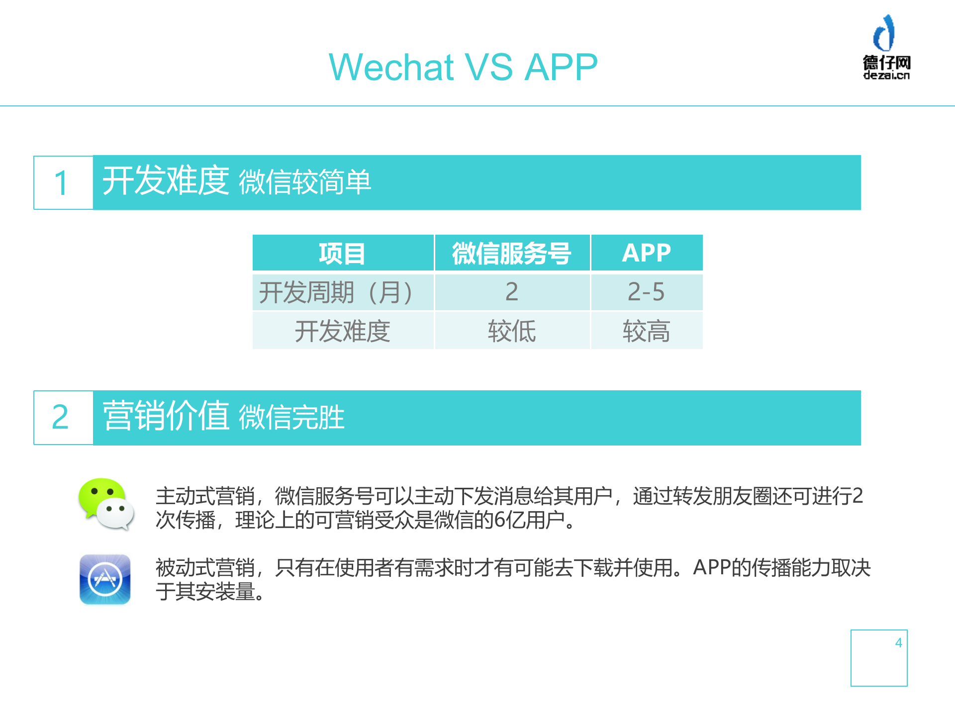 微信服务号和原生APP的比较_ITIL之家(www.itilzj.com)_.PPTX 第4页