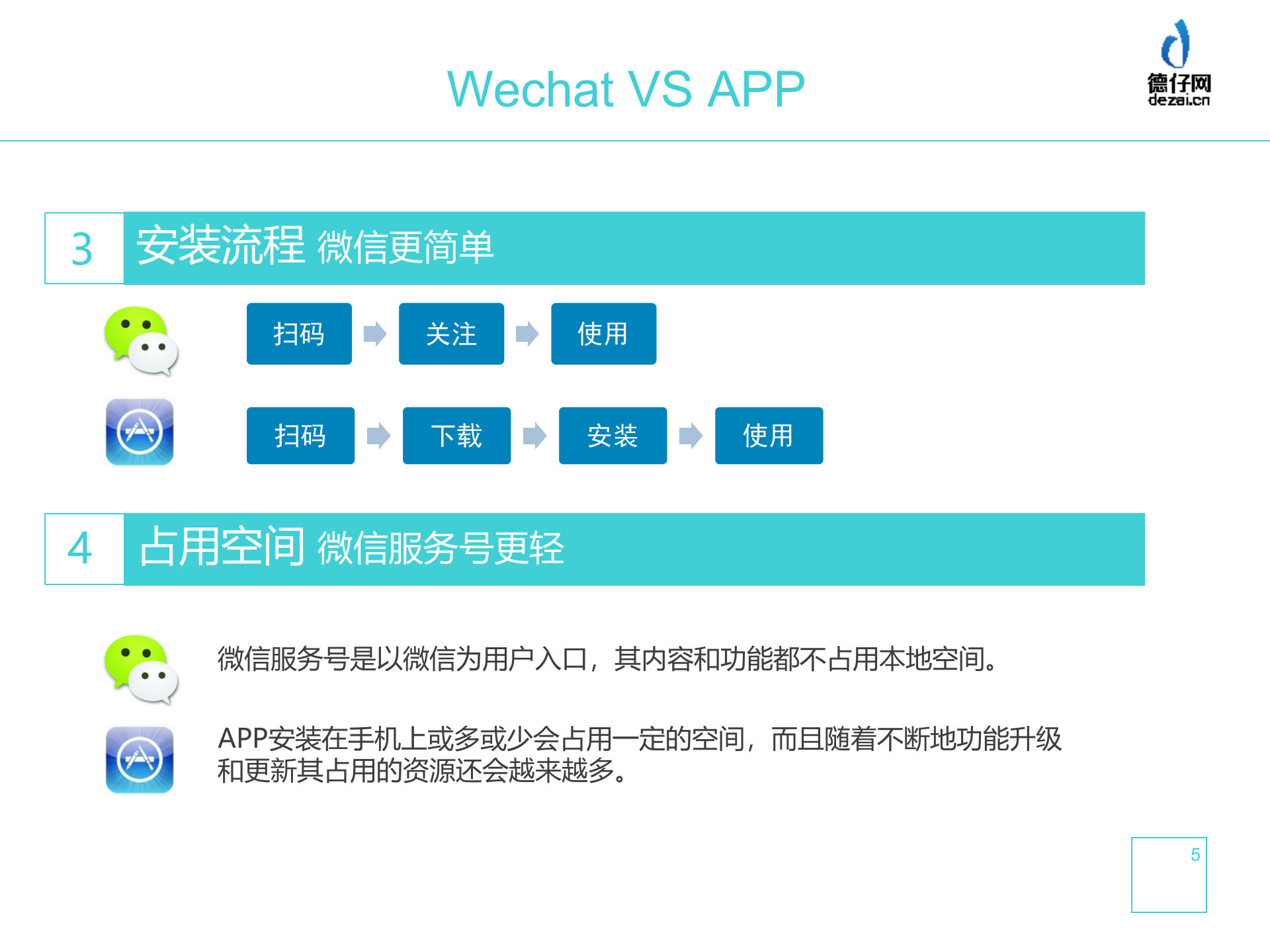微信服务号和原生APP的比较_ITIL之家(www.itilzj.com)_.PPTX 第5页