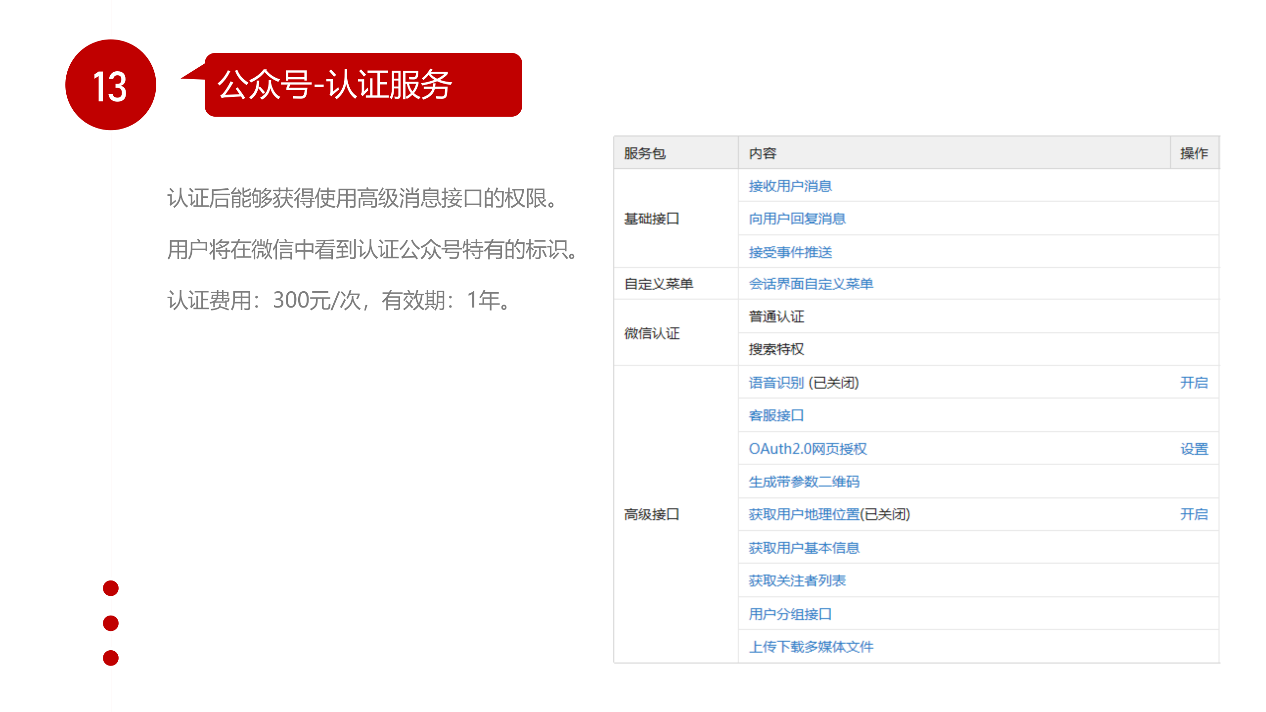 微信公众号开发_ITIL之家(www.itilzj.com)_.PPTX 第4页