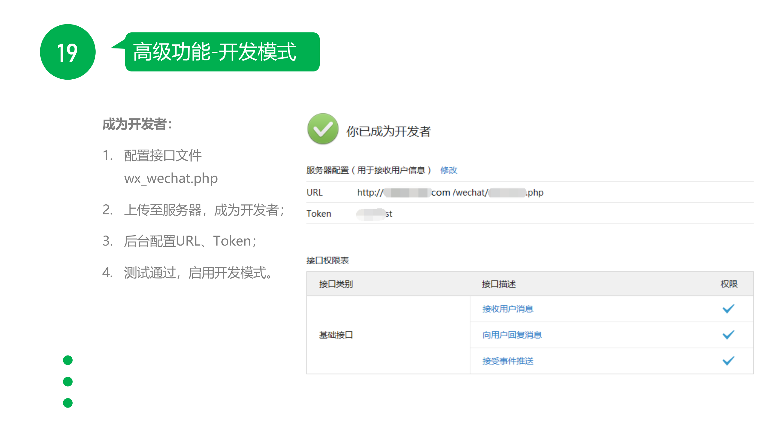 微信公众号开发_ITIL之家(www.itilzj.com)_.PPTX 第6页