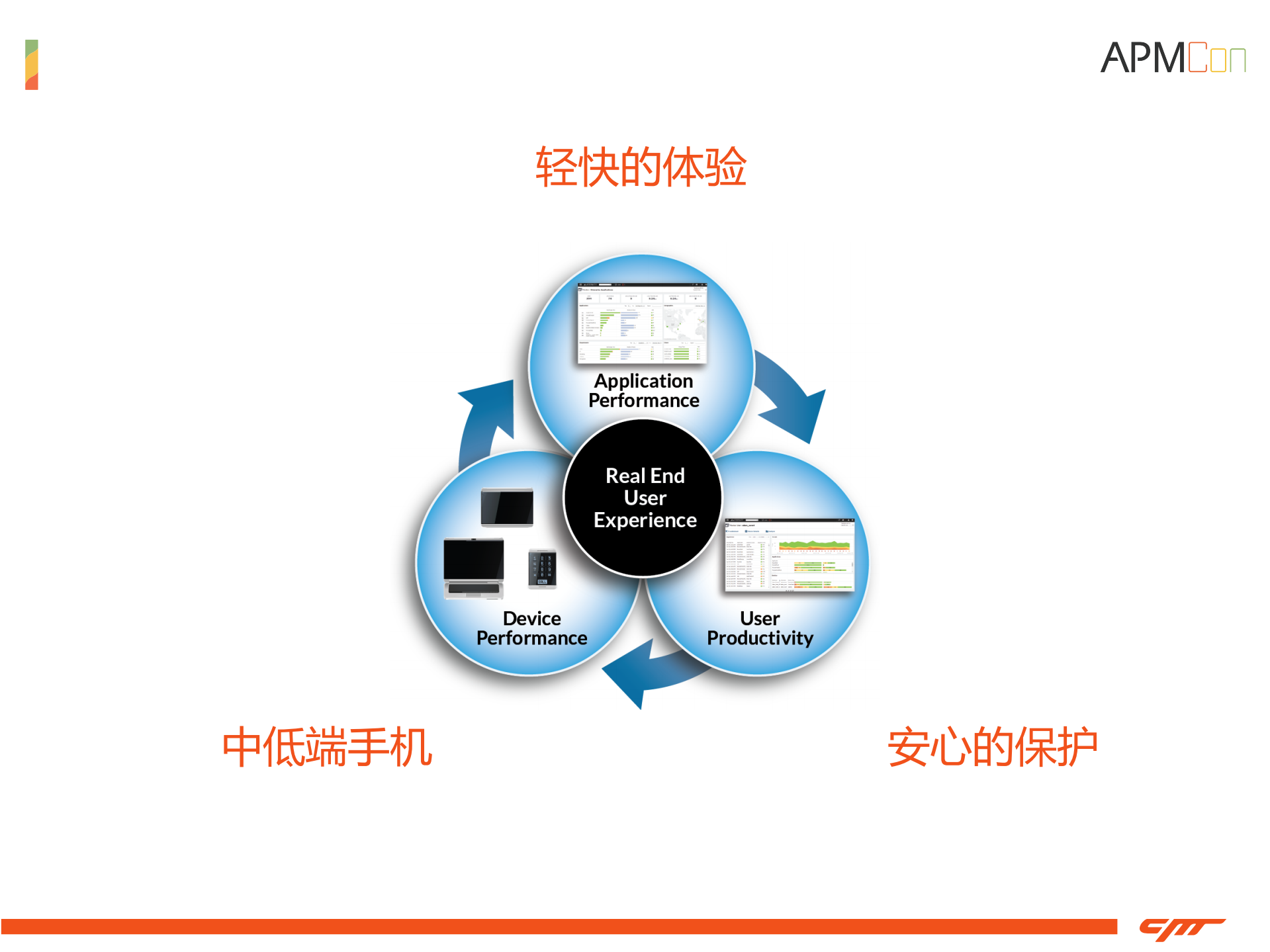 Android应用启动速度和内存优化实践_ITIL之家(www.itilzj.com)_.PDF 第5页