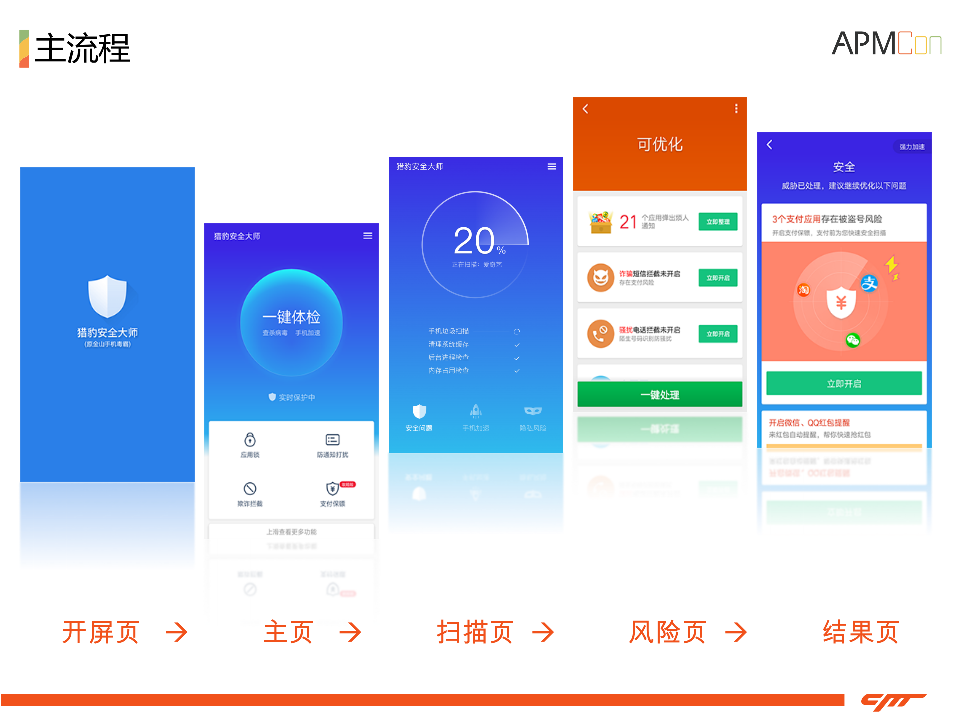 Android应用启动速度和内存优化实践_ITIL之家(www.itilzj.com)_.PDF 第8页