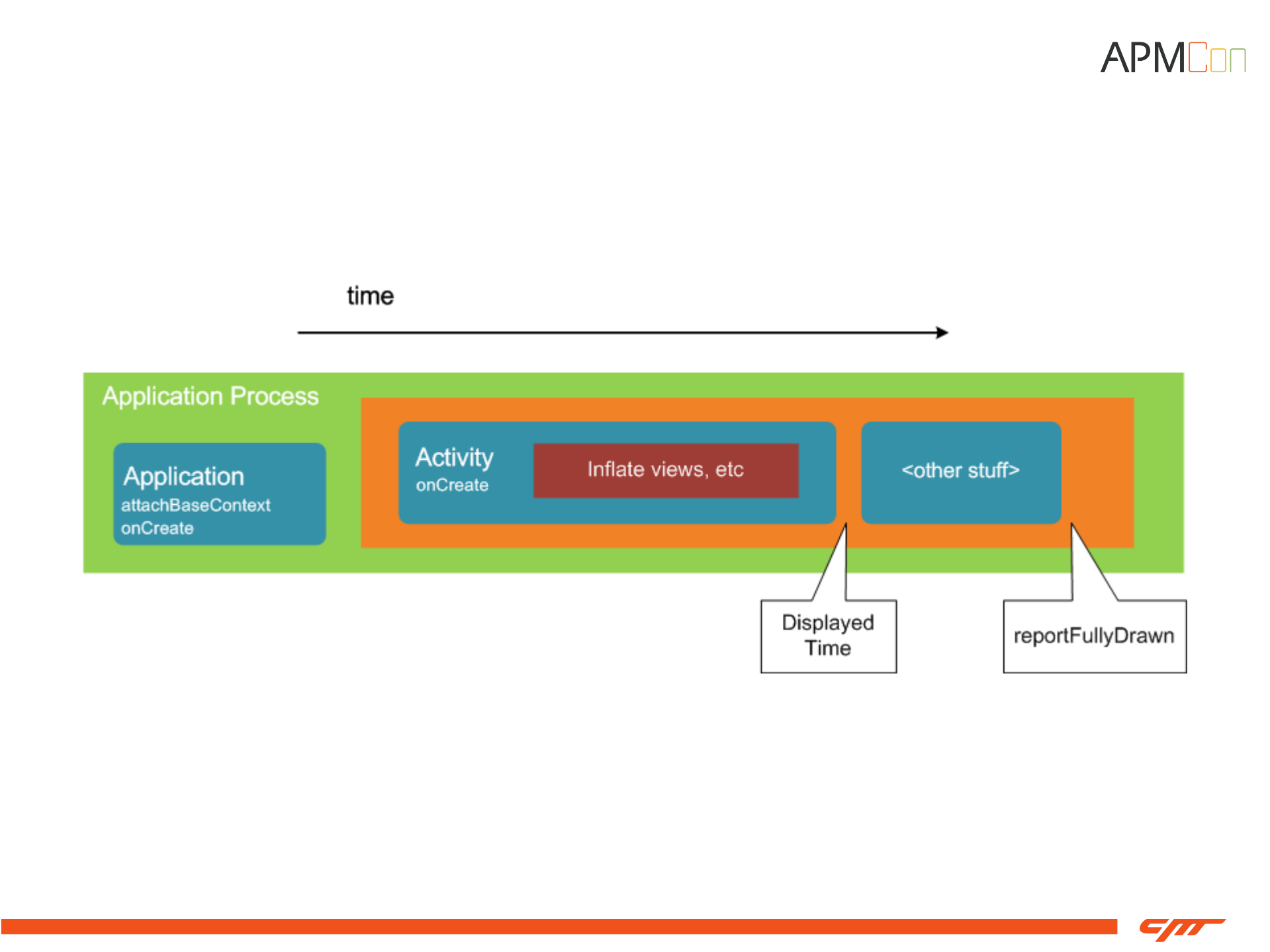 Android应用启动速度和内存优化实践_ITIL之家(www.itilzj.com)_.PDF 第10页