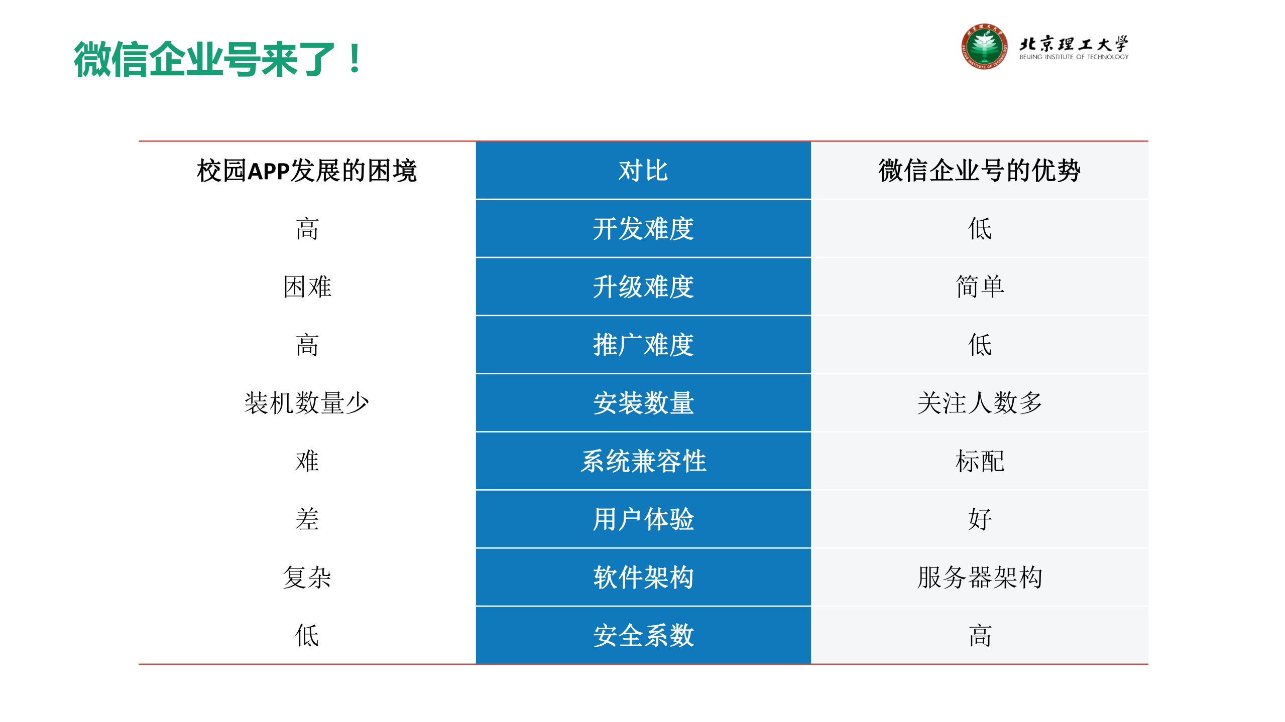 微信企业号_ITIL之家(www.itilzj.com)_.PDF 第10页