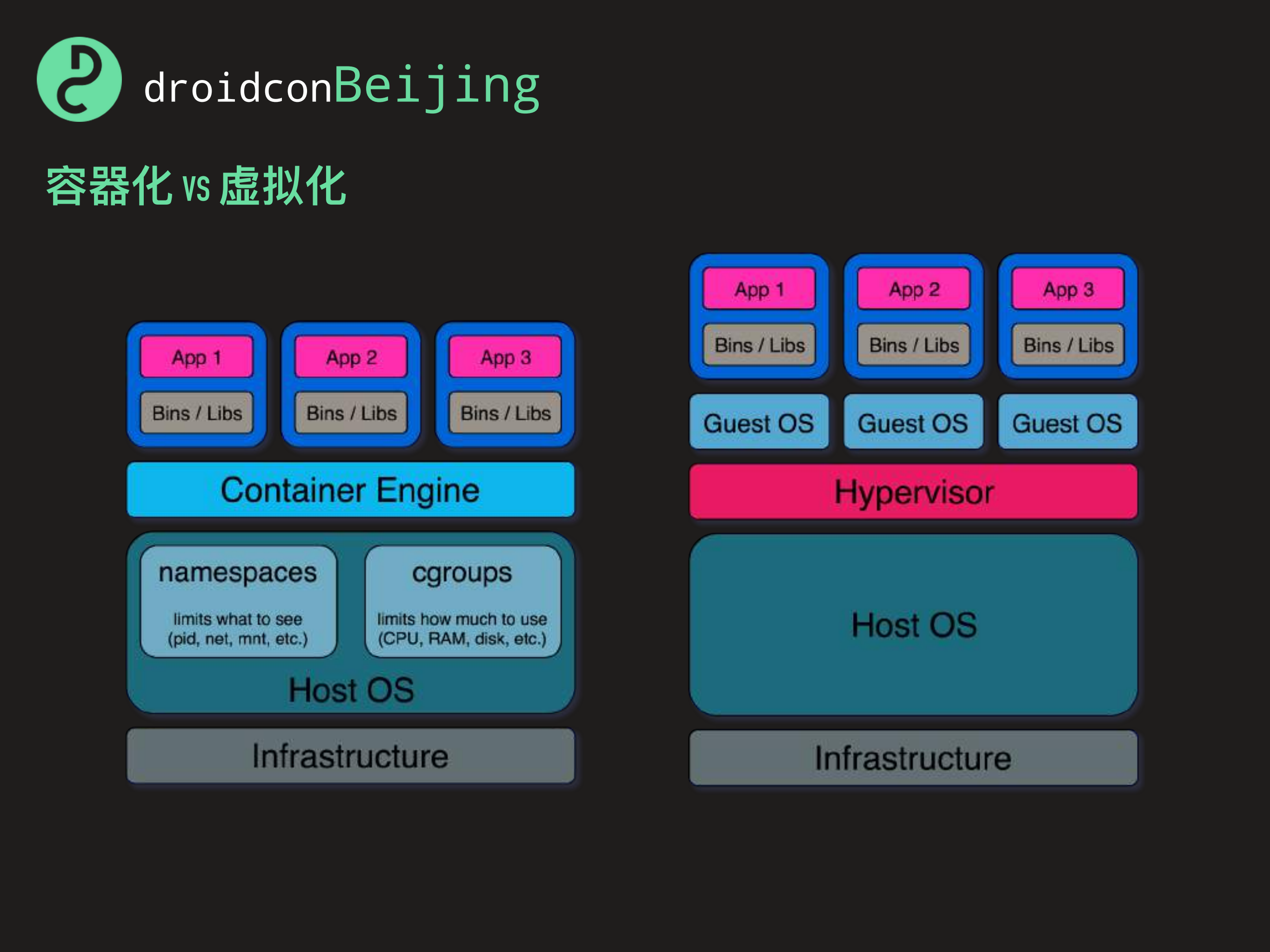 Android遇上Docker_ITIL之家(www.itilzj.com)_.PDF 第7页