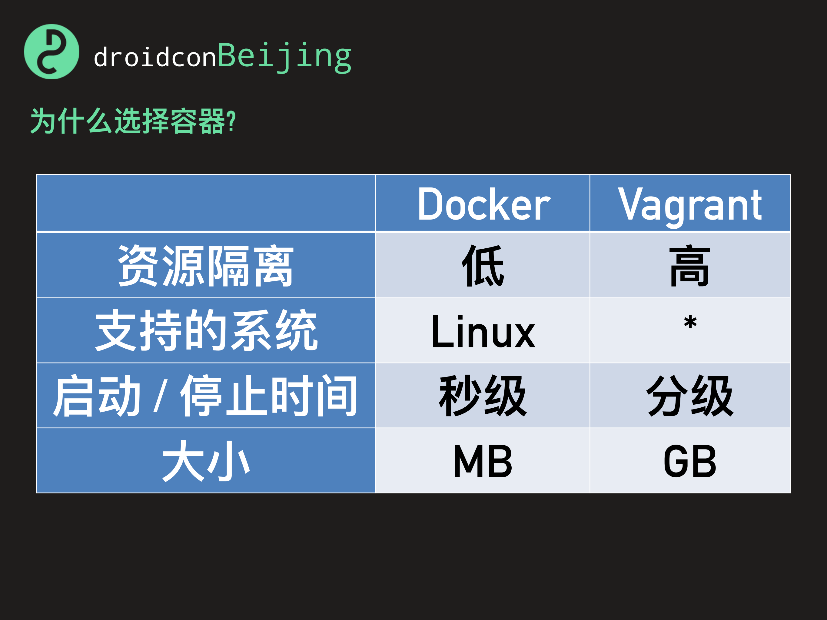 Android遇上Docker_ITIL之家(www.itilzj.com)_.PDF 第8页