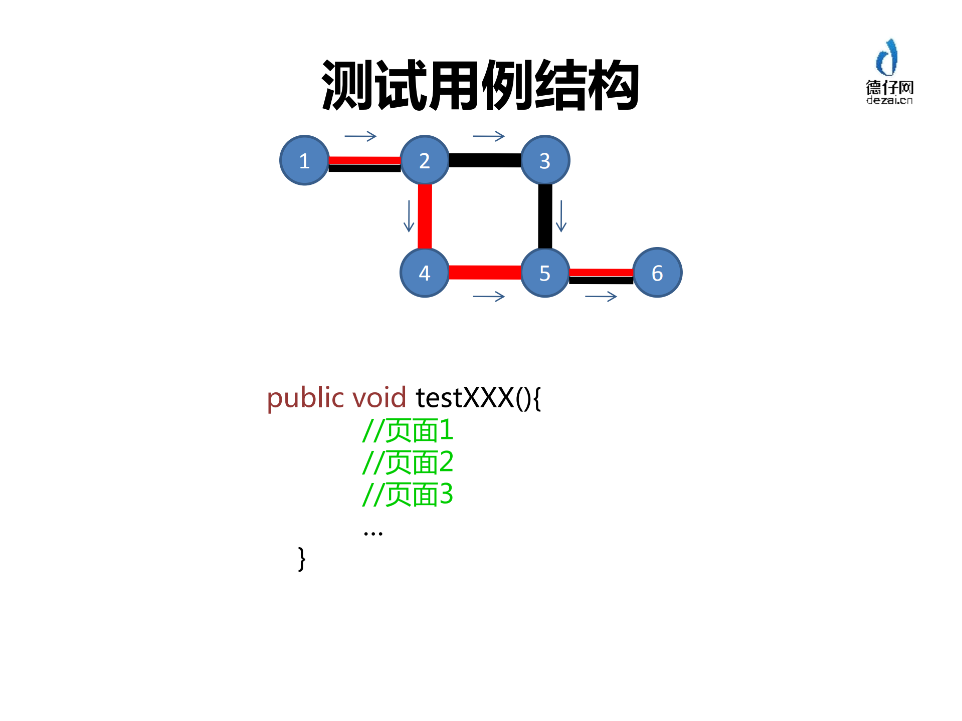 Android自动化与持续集成实践_ITIL之家(www.itilzj.com)_.PDF 第5页
