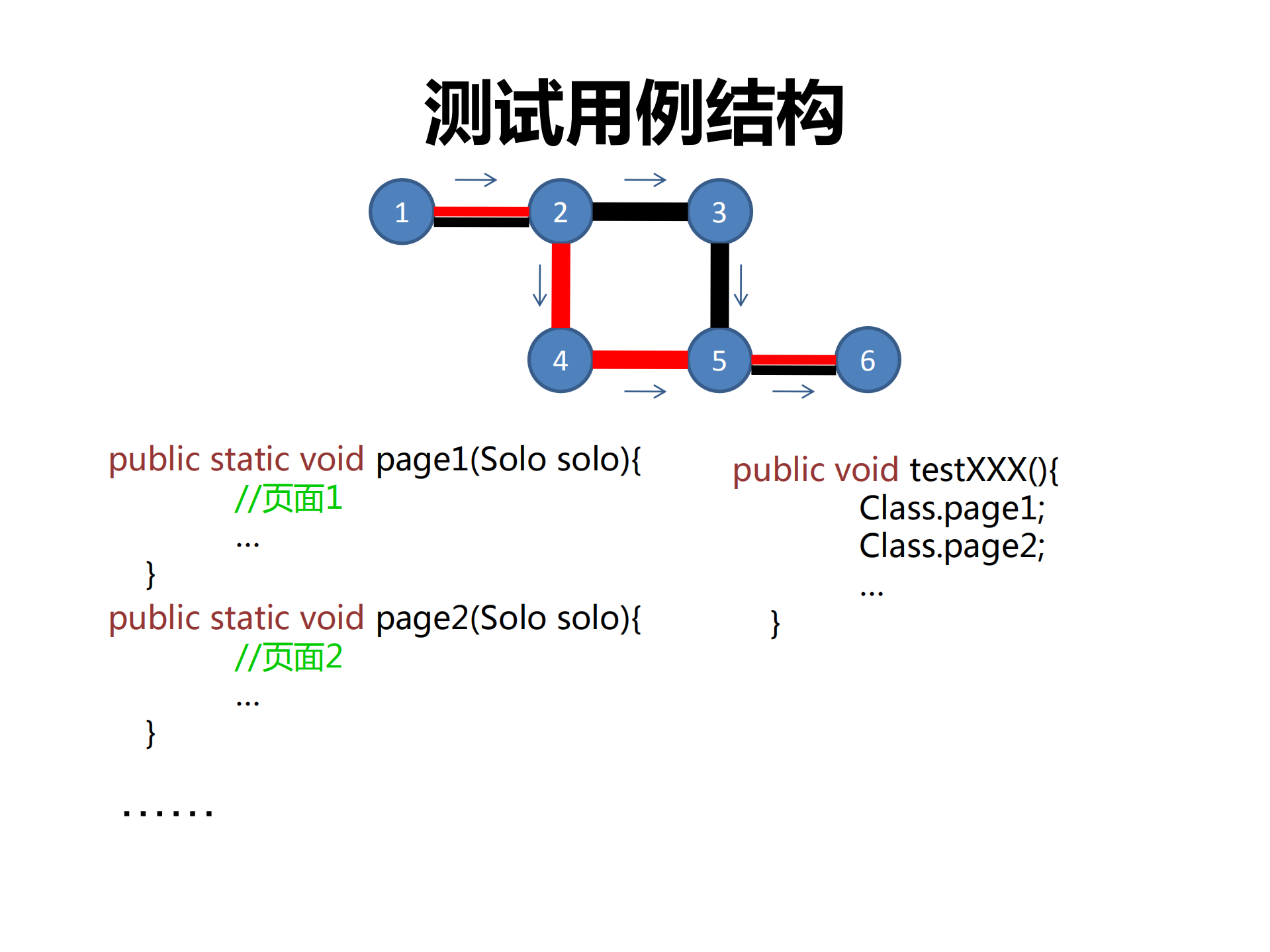 Android自动化与持续集成实践_ITIL之家(www.itilzj.com)_.PDF 第6页