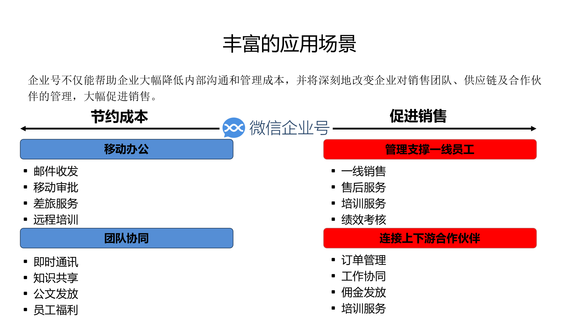 微信企业号功能介绍_ITIL之家(www.itilzj.com)_.PPTX 第3页