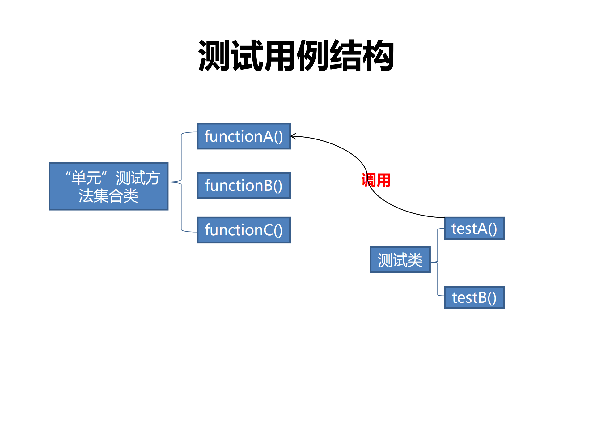 Android自动化与持续集成实践_ITIL之家(www.itilzj.com)_.PDF 第7页