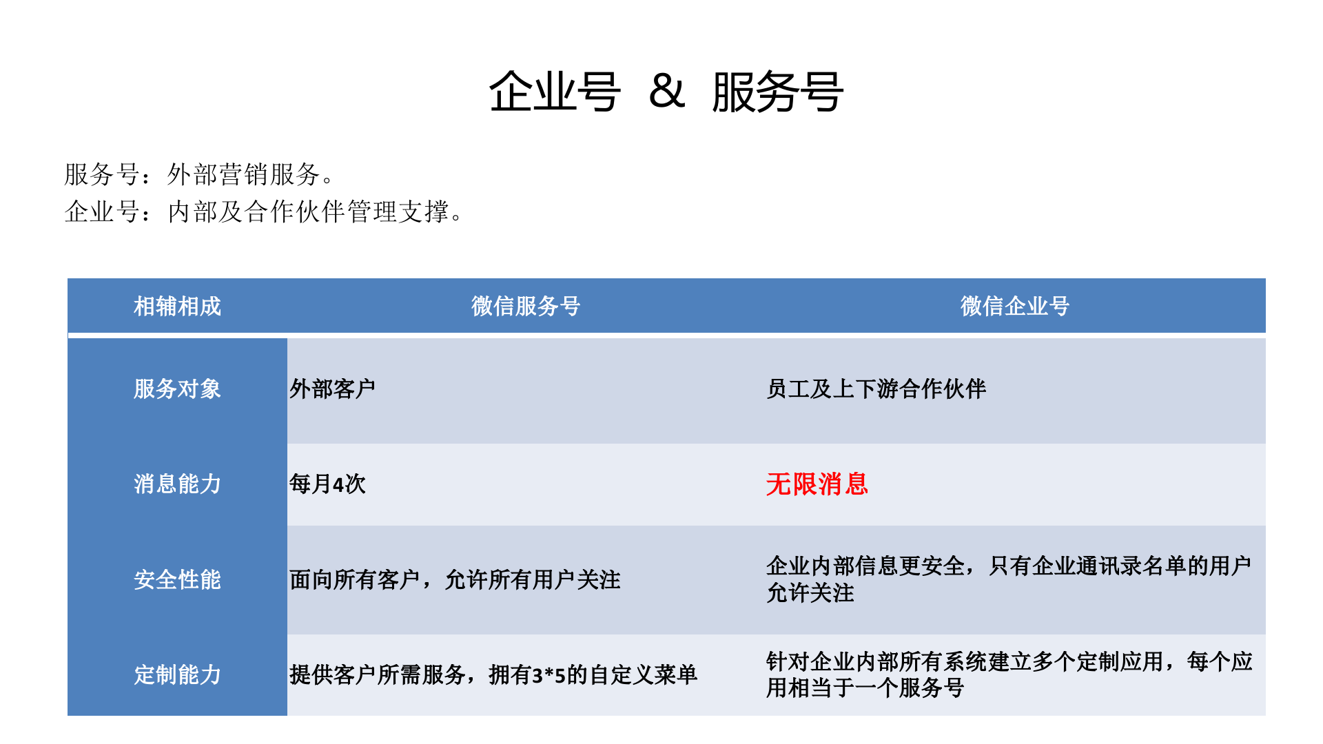微信企业号功能介绍_ITIL之家(www.itilzj.com)_.PPTX 第4页