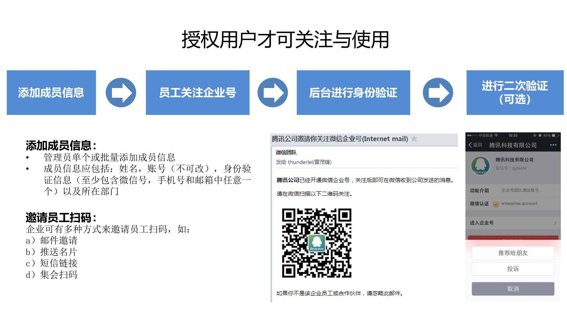 微信企业号功能介绍_ITIL之家(www.itilzj.com)_.PPTX 第7页