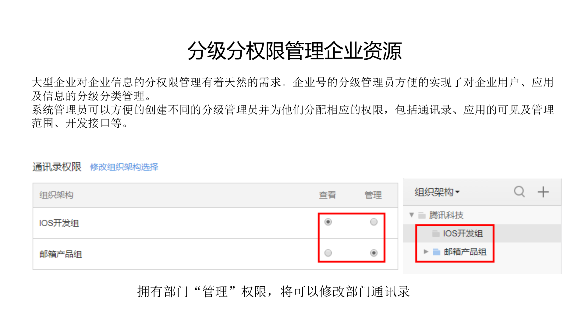微信企业号功能介绍_ITIL之家(www.itilzj.com)_.PPTX 第9页