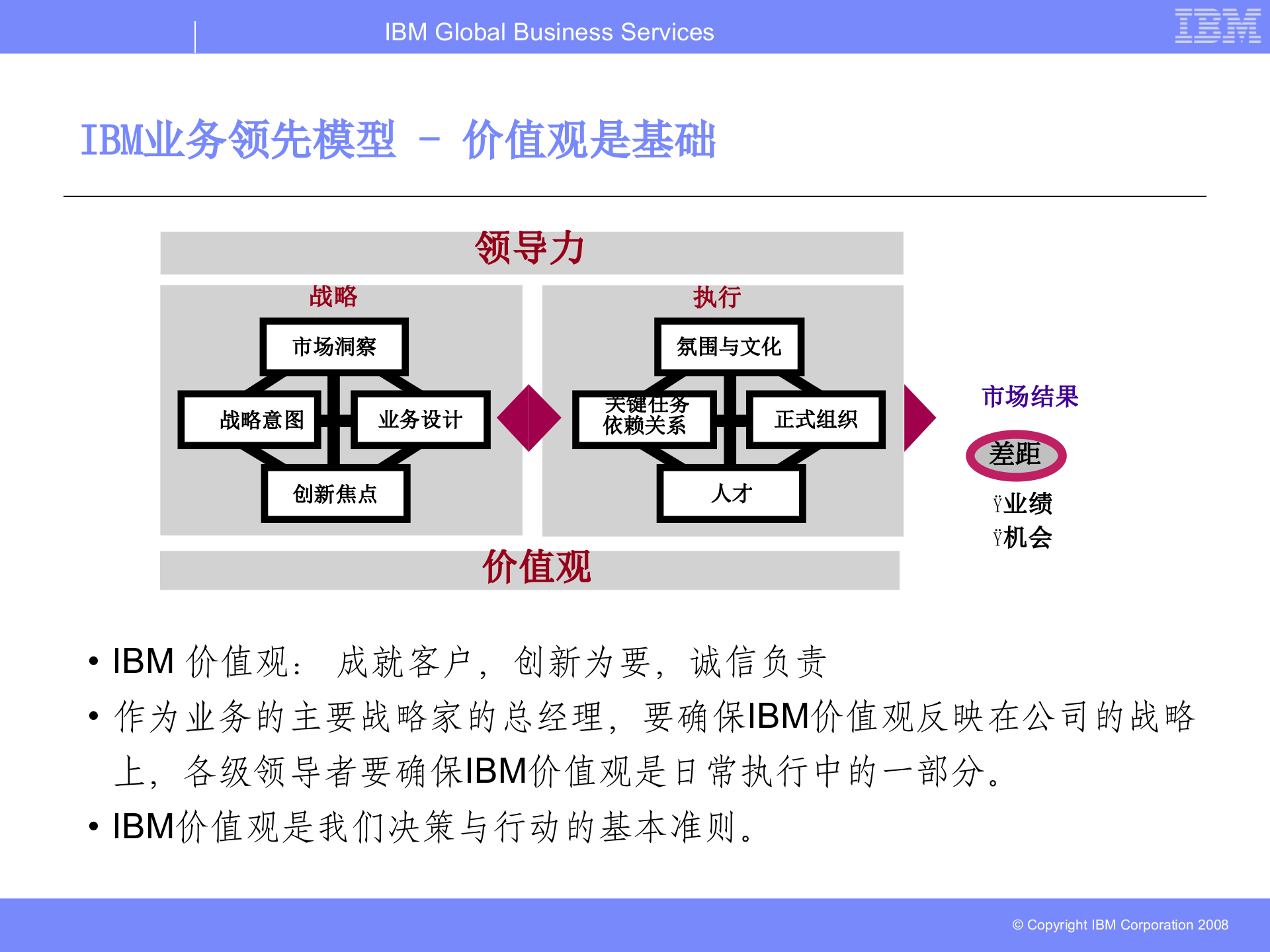战略与执行+BM业务领导力模型_ITIL之家(www.itilzj.com)_.PPTX 第6页