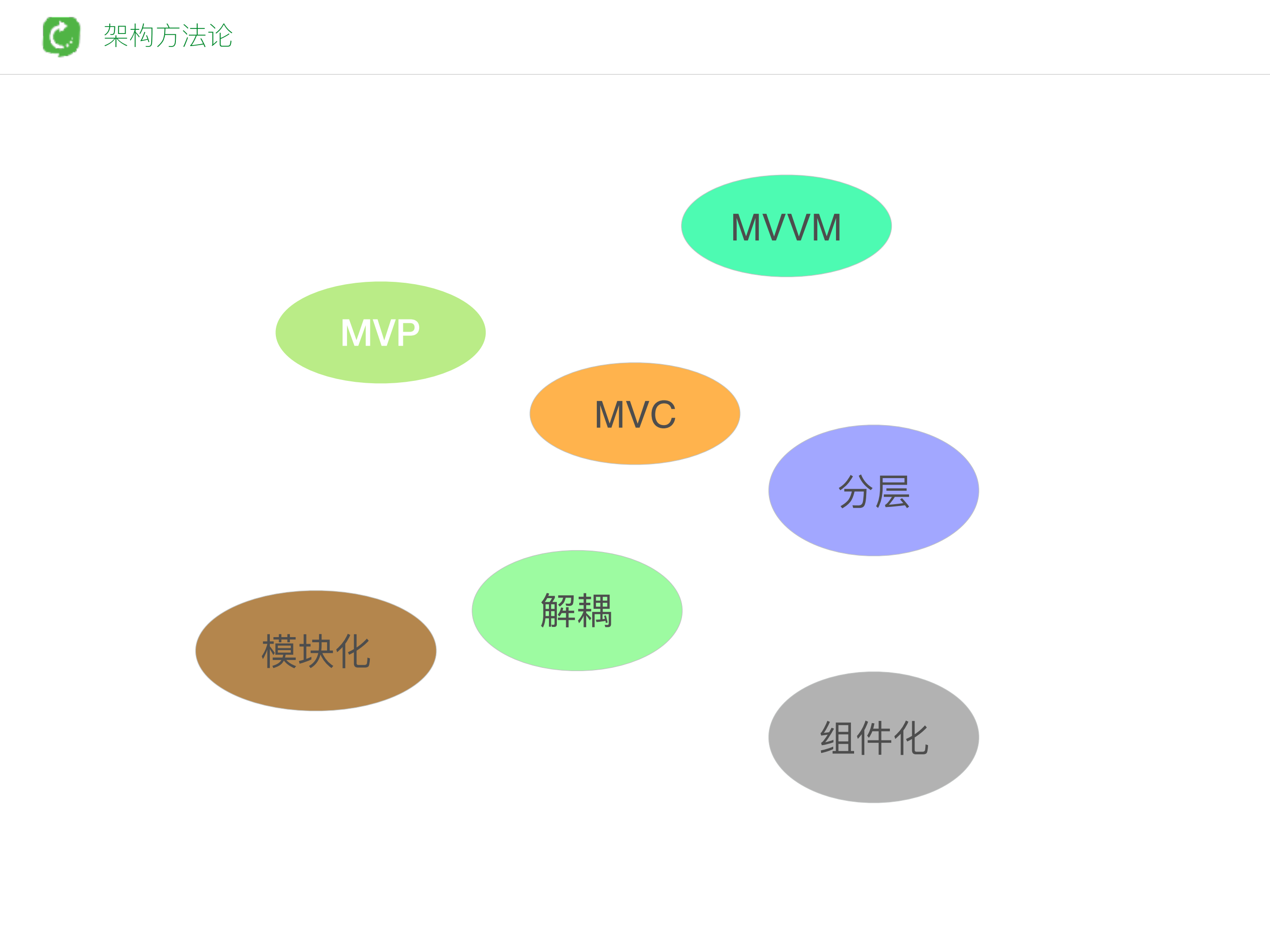 AOP技术在APP架构上的应用_ITIL之家(www.itilzj.com)_.PDF 第2页