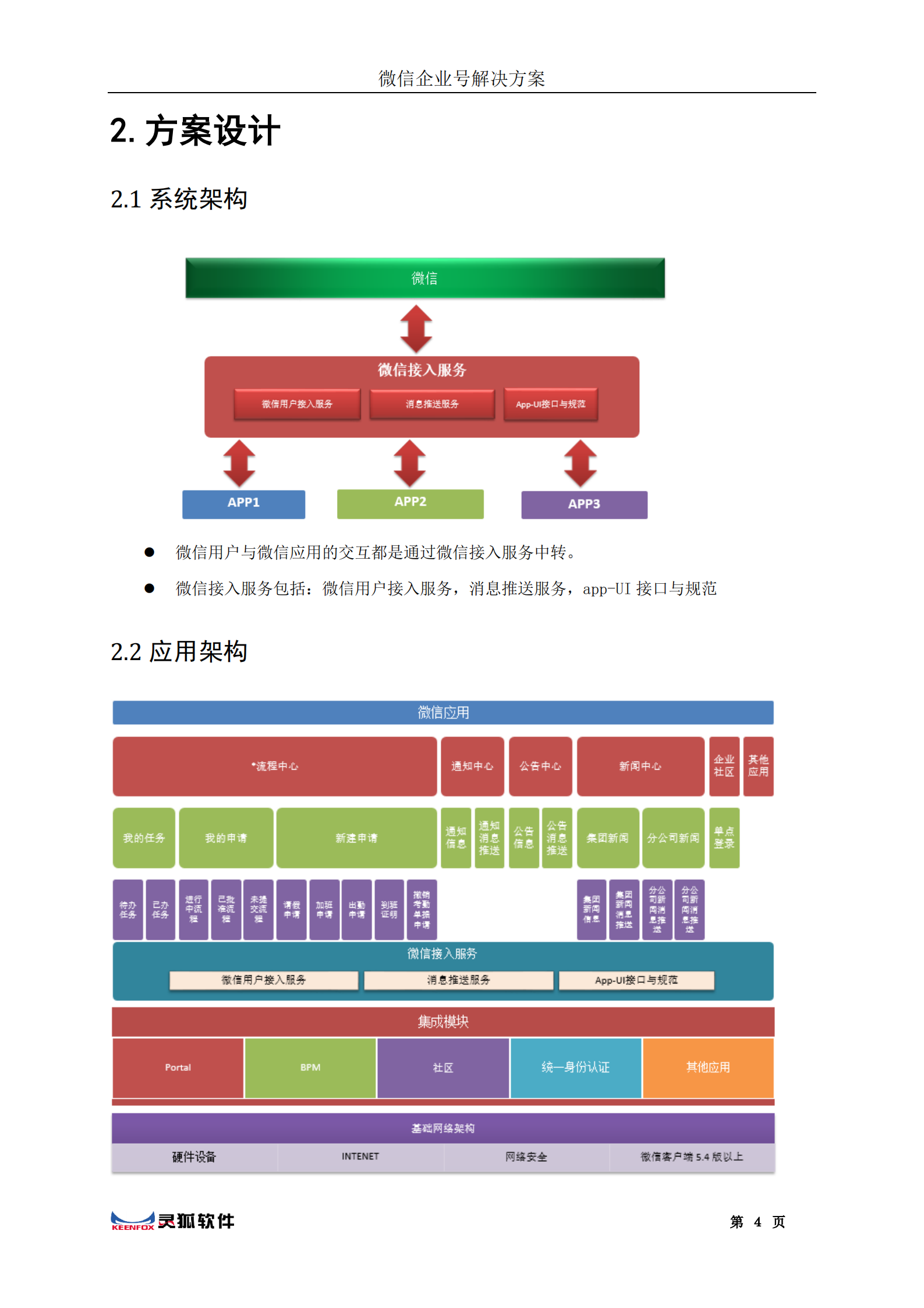 微信企业号经典解决方案_ITIL之家(www.itilzj.com)_.PDF 第5页