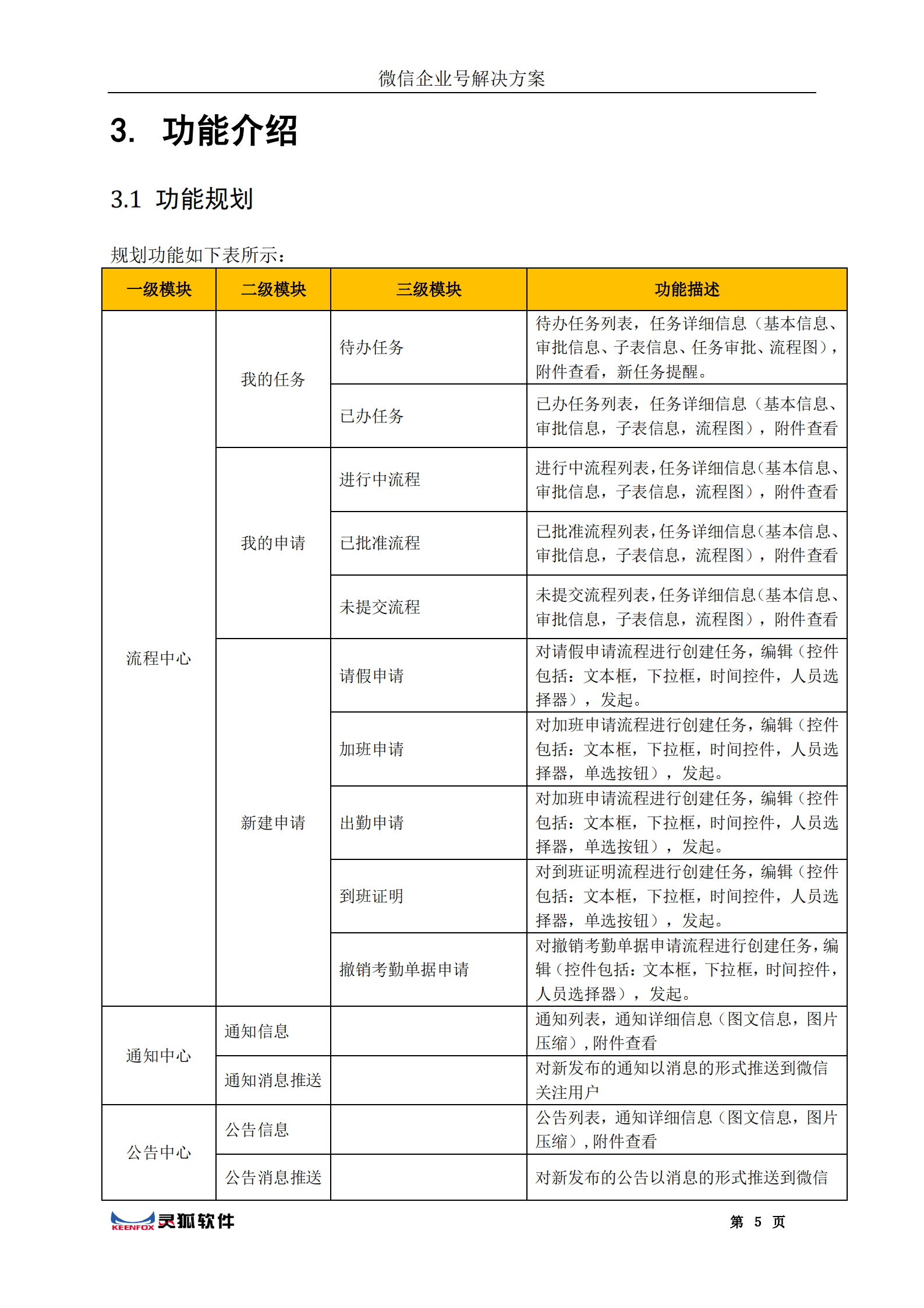 微信企业号经典解决方案_ITIL之家(www.itilzj.com)_.PDF 第6页