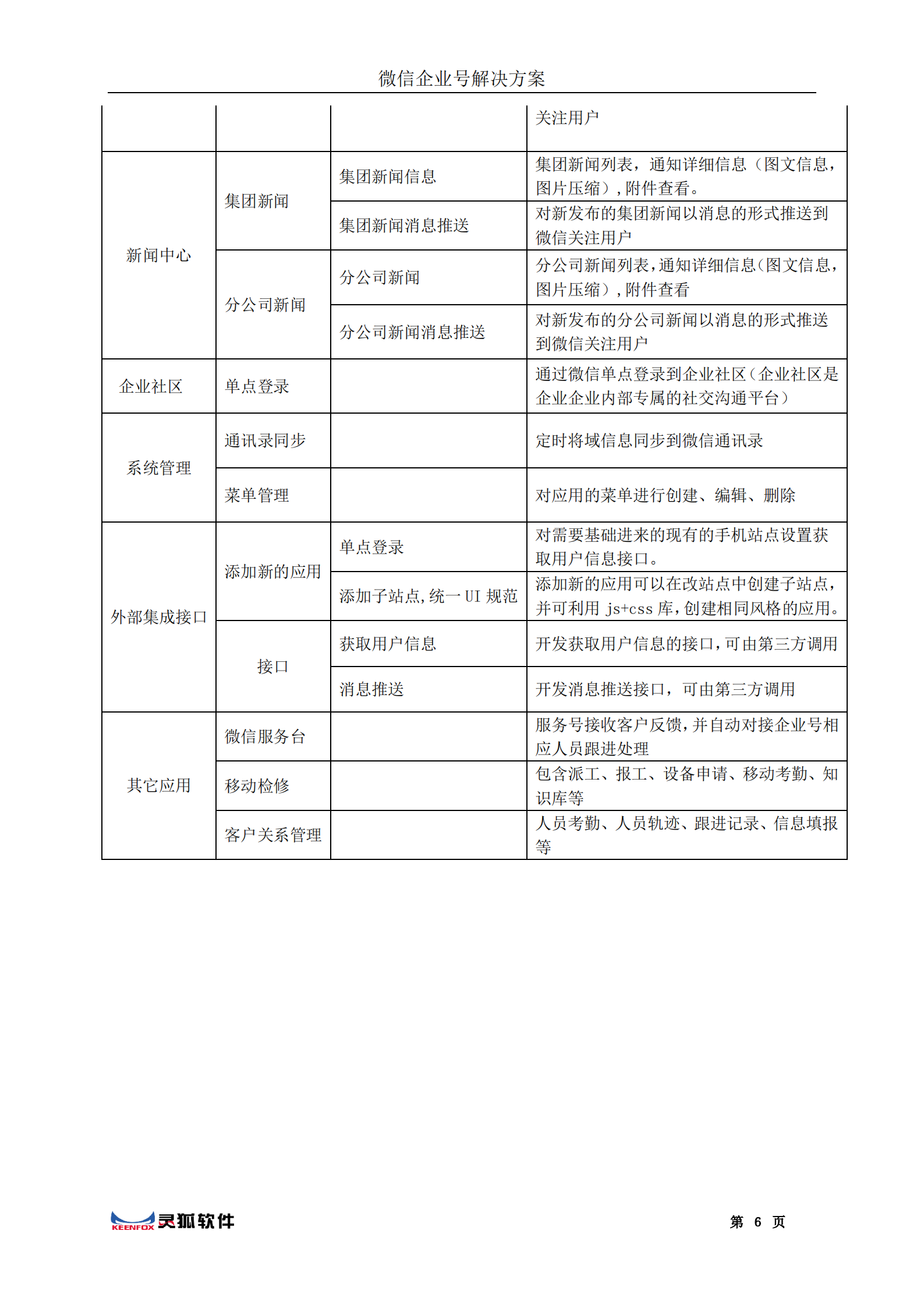 微信企业号经典解决方案_ITIL之家(www.itilzj.com)_.PDF 第7页