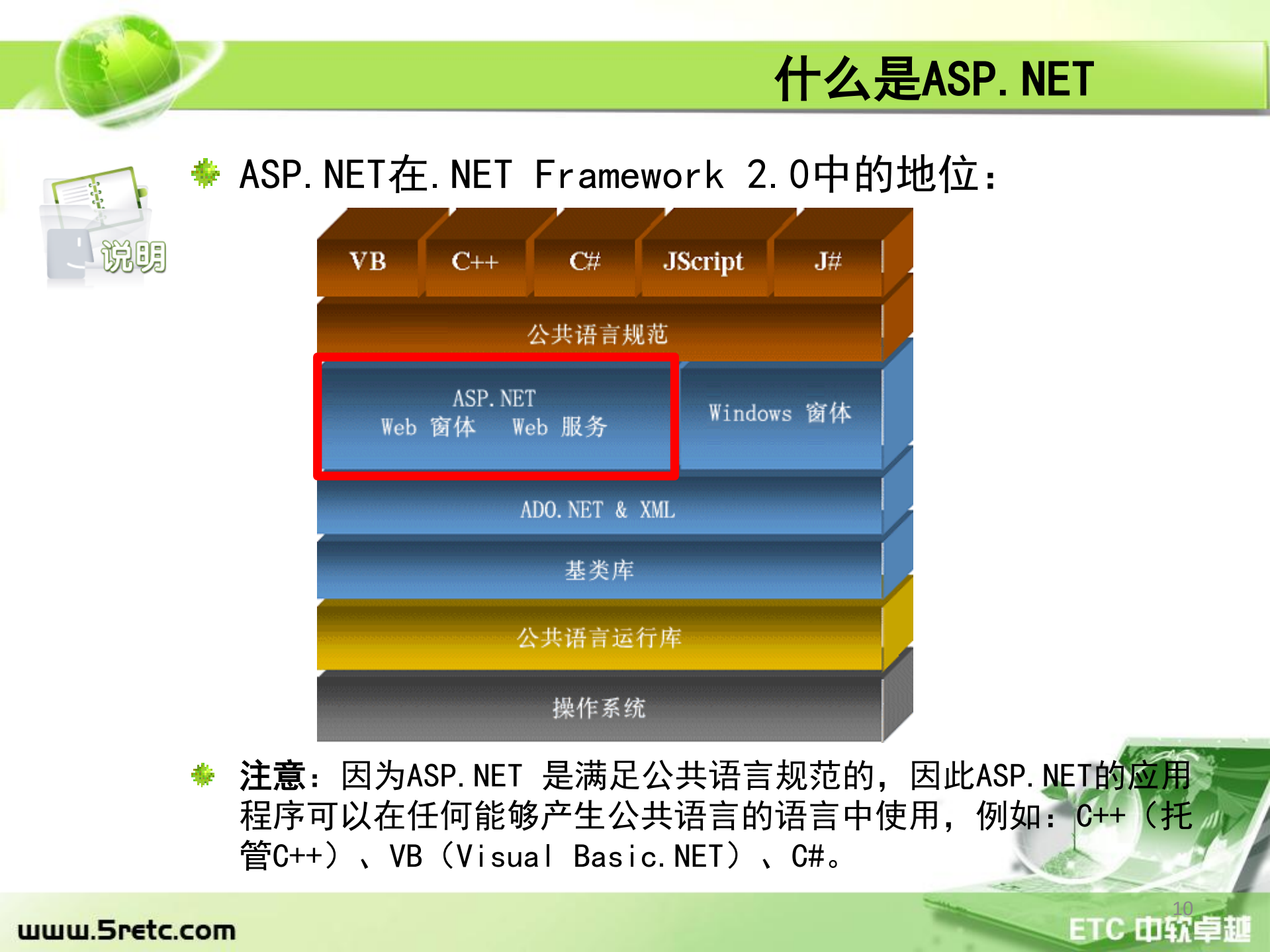 asp.net核心技术开发_ITIL之家(www.itilzj.com)_.PDF 第10页
