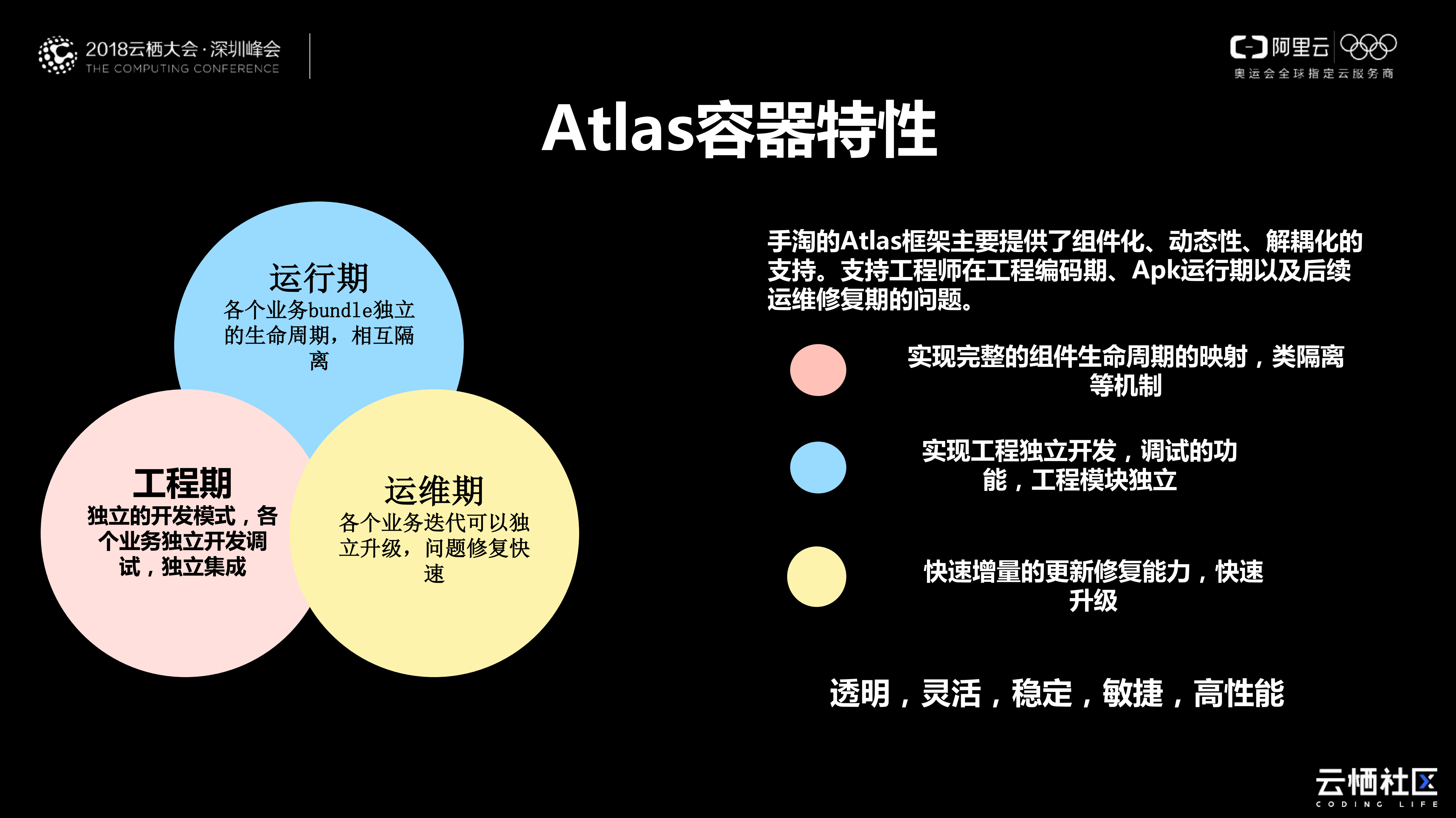 Android组件化实现_ITIL之家(www.itilzj.com)_.PDF 第4页