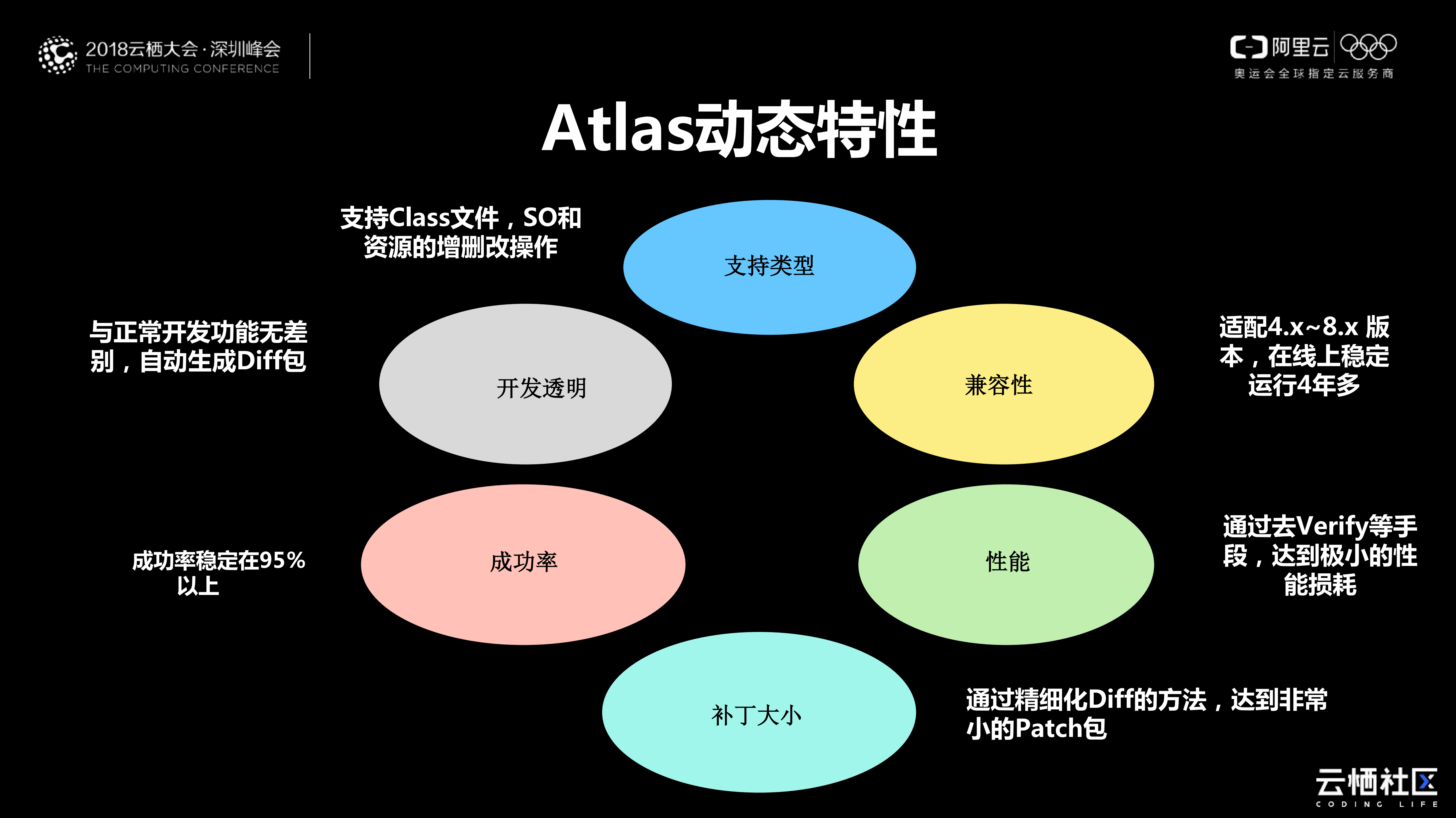 Android组件化实现_ITIL之家(www.itilzj.com)_.PDF 第5页