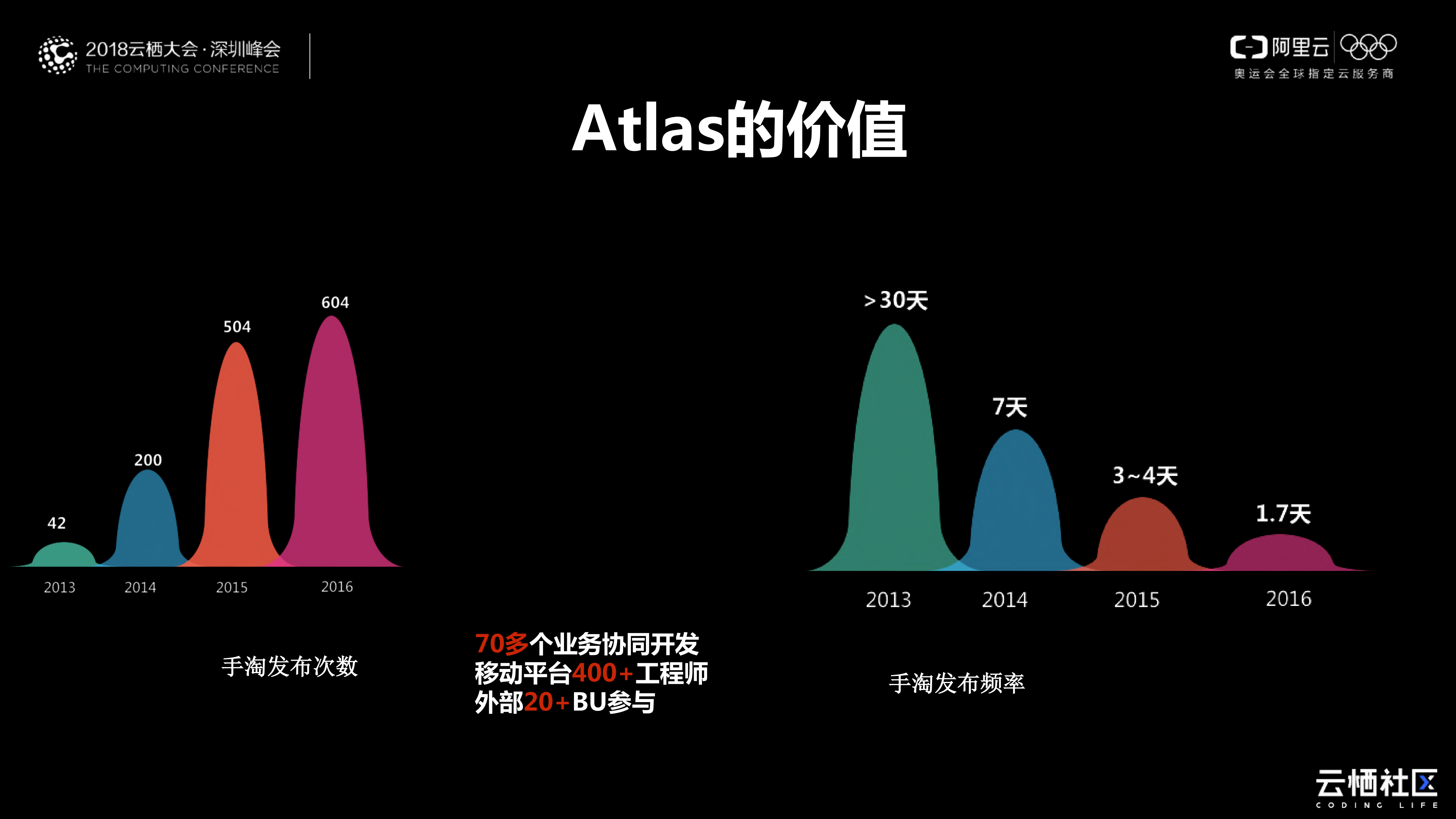 Android组件化实现_ITIL之家(www.itilzj.com)_.PDF 第6页