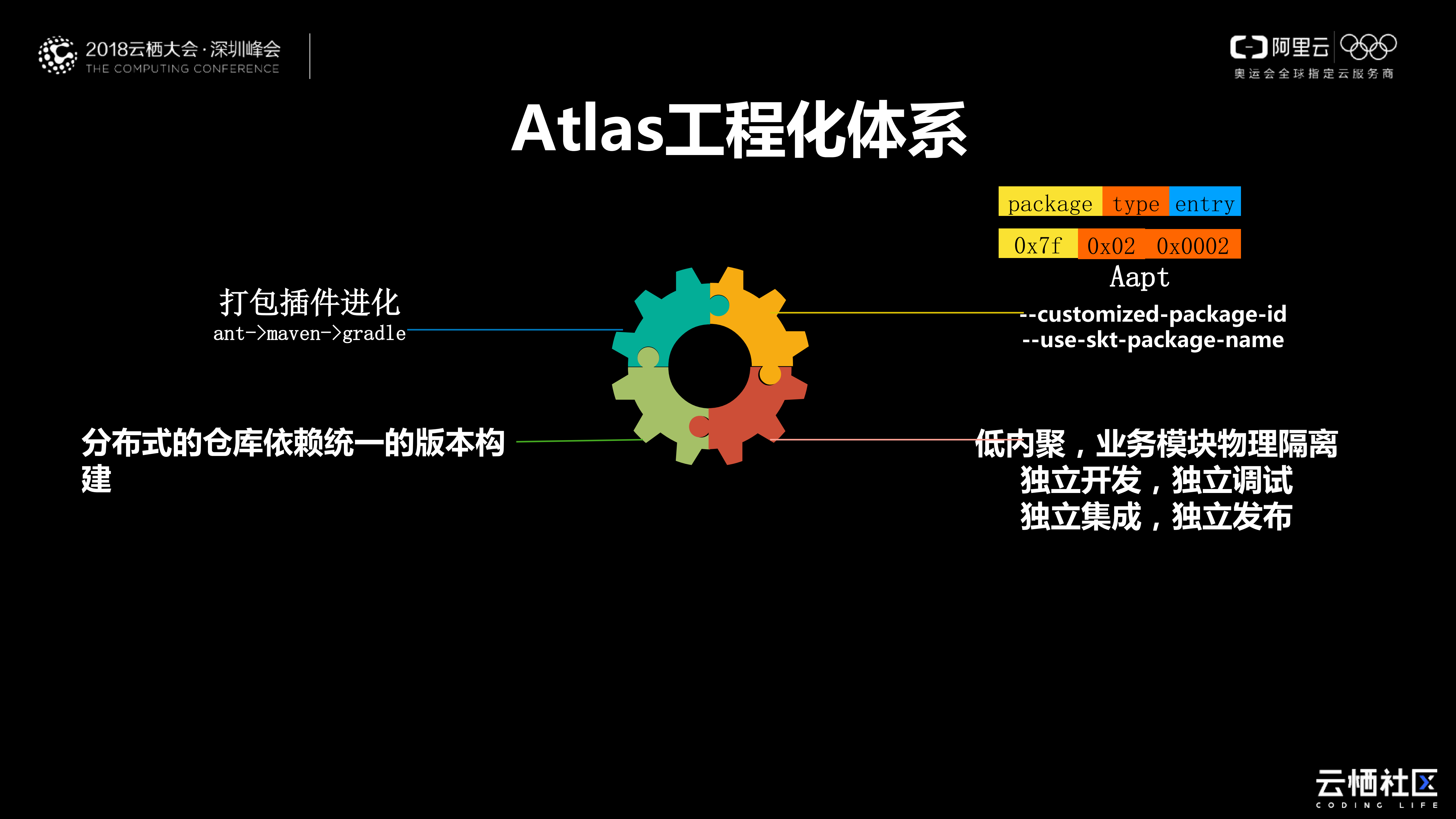 Android组件化实现_ITIL之家(www.itilzj.com)_.PDF 第7页