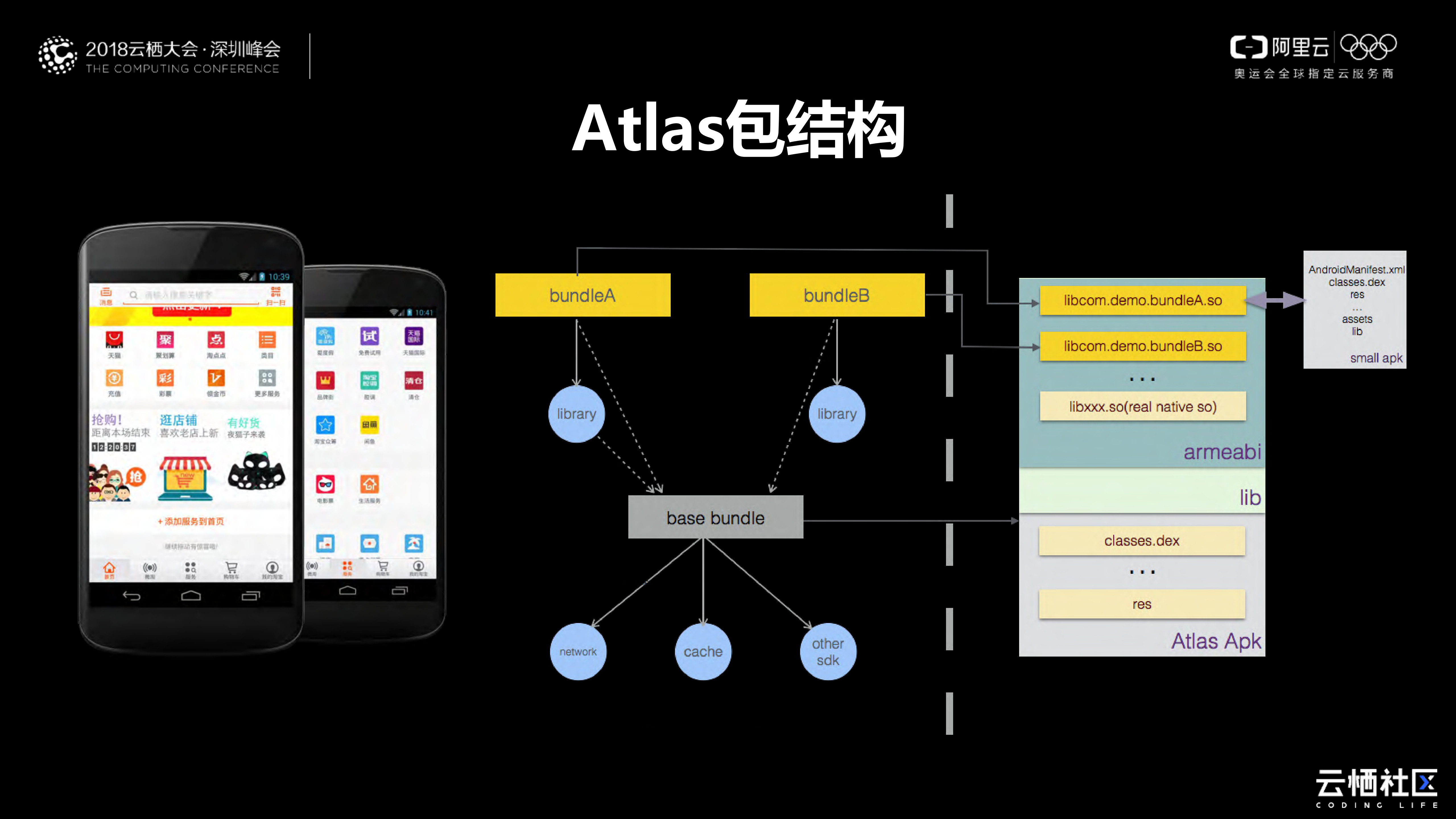 Android组件化实现_ITIL之家(www.itilzj.com)_.PDF 第8页