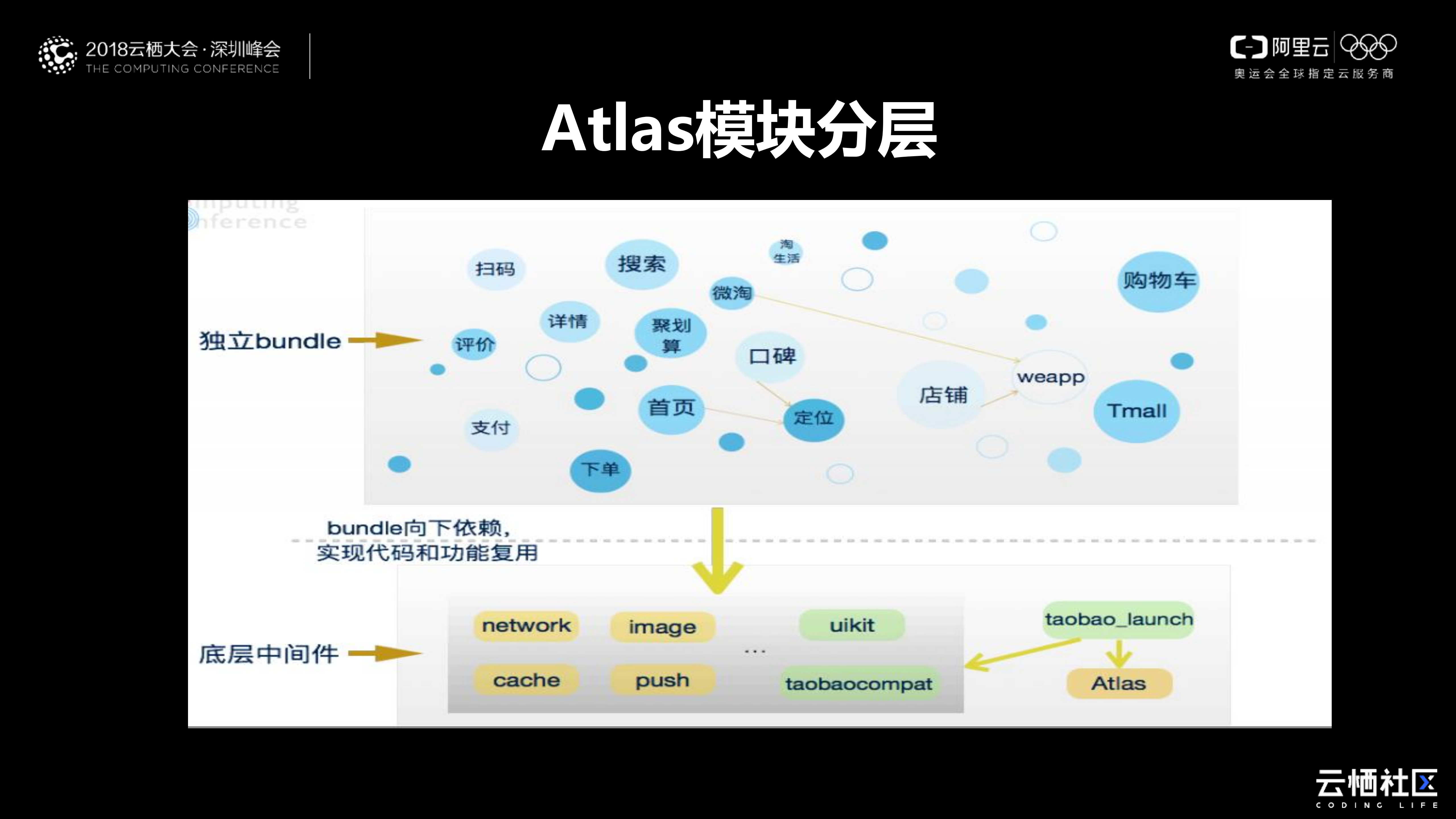 Android组件化实现_ITIL之家(www.itilzj.com)_.PDF 第9页
