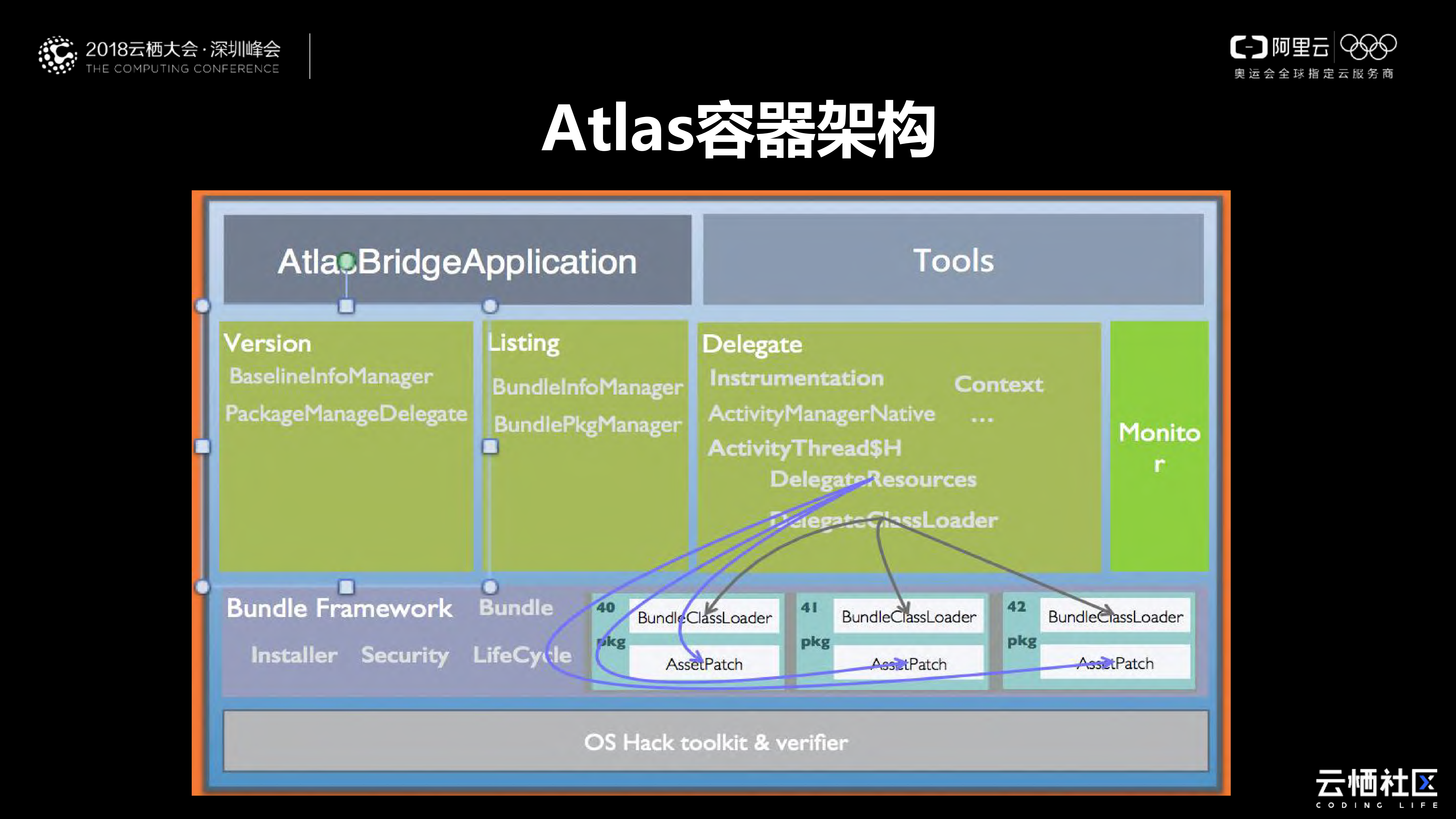 Android组件化实现_ITIL之家(www.itilzj.com)_.PDF 第10页