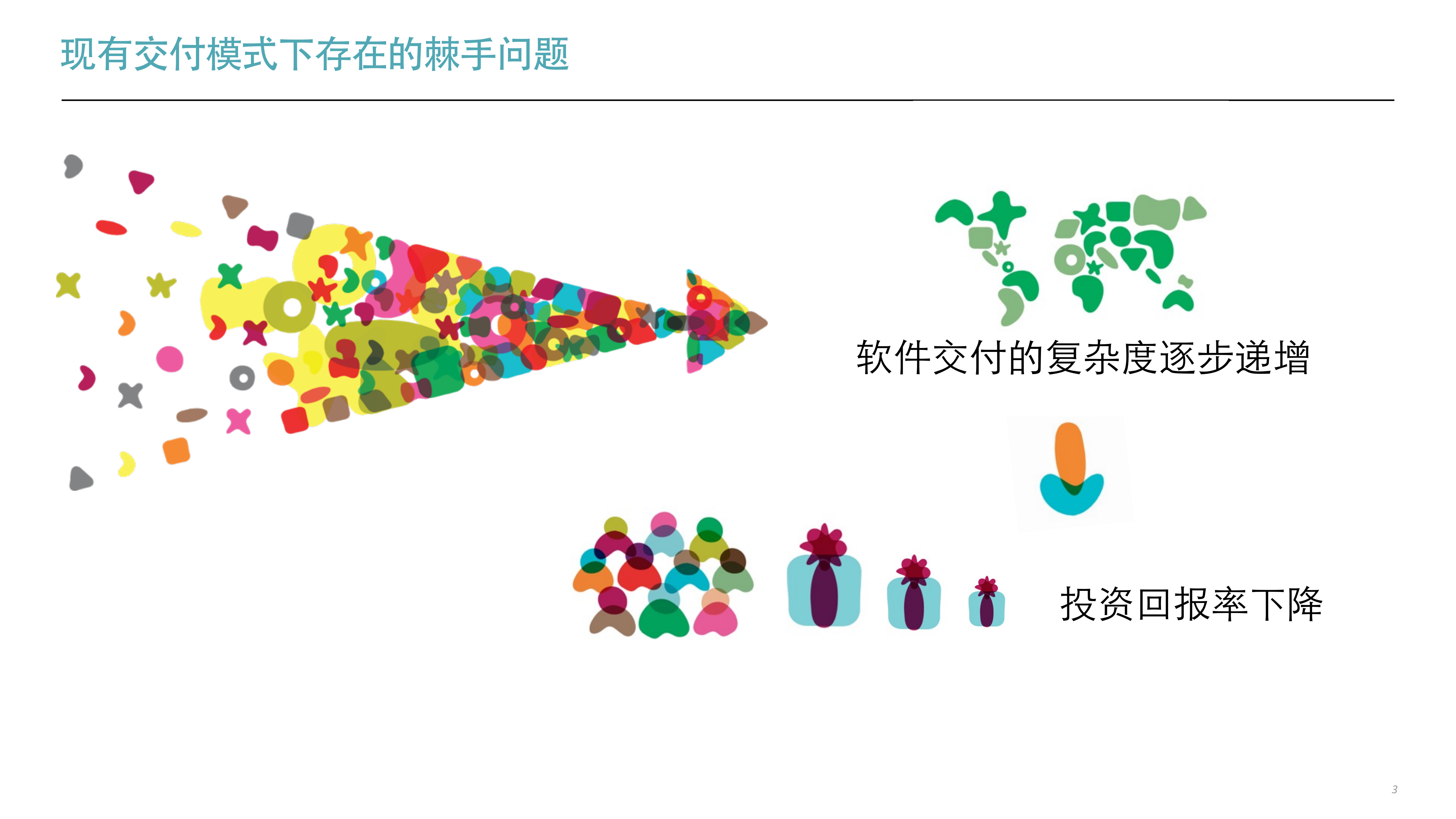 App+Centric+Architecture_ITIL之家(www.itilzj.com)_.PDF 第3页