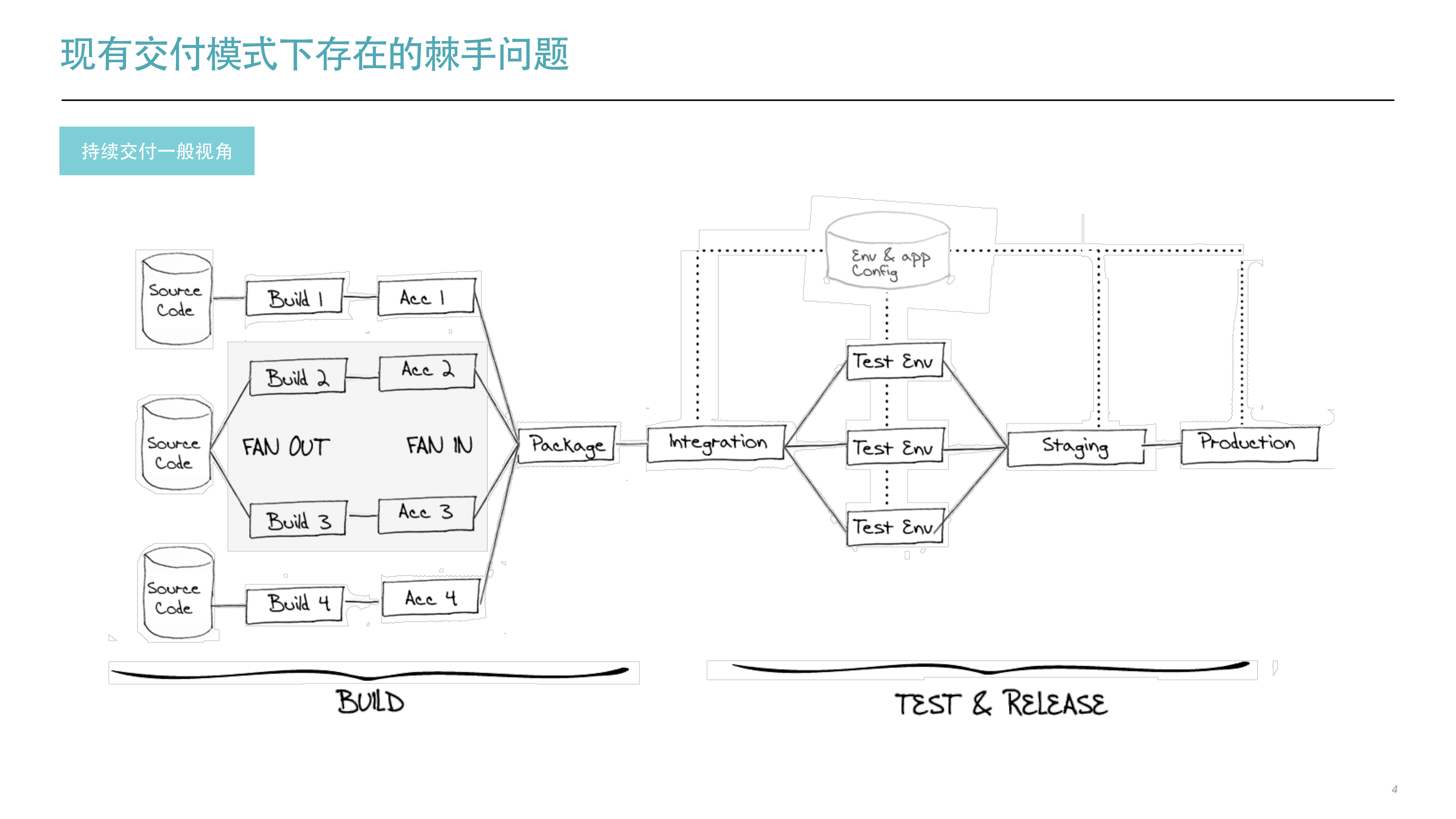 App+Centric+Architecture_ITIL之家(www.itilzj.com)_.PDF 第4页
