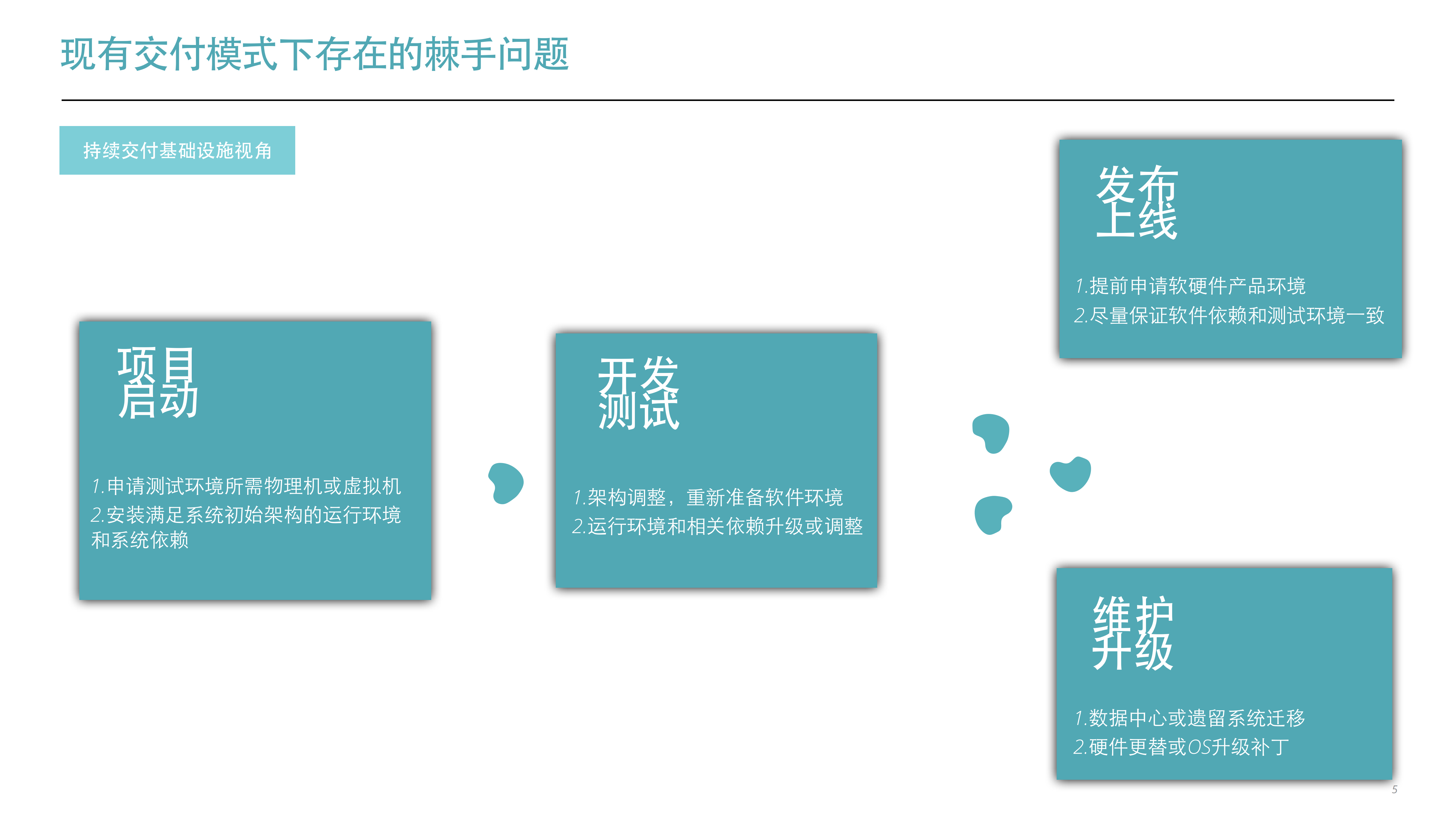 App+Centric+Architecture_ITIL之家(www.itilzj.com)_.PDF 第5页
