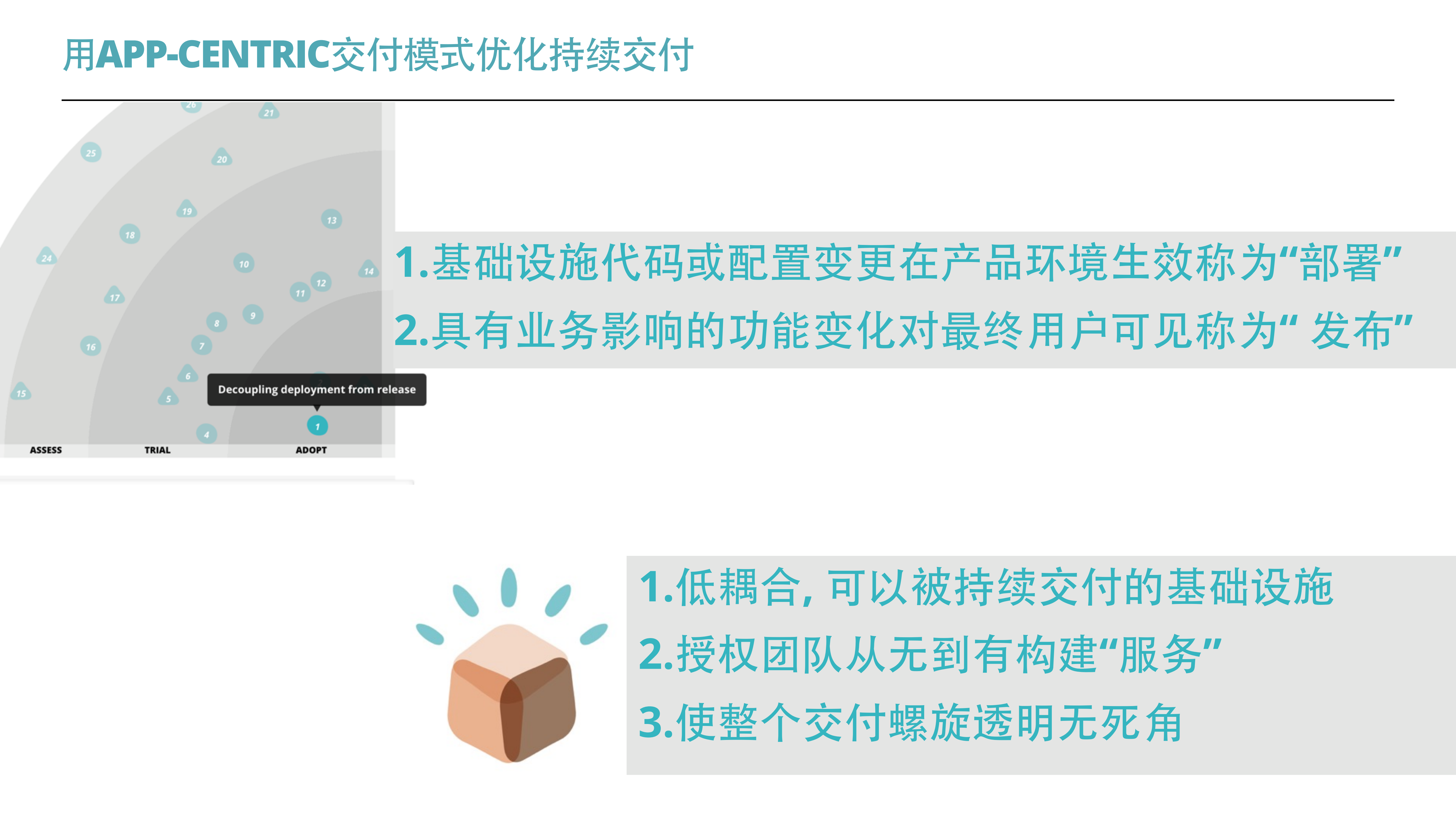 App+Centric+Architecture_ITIL之家(www.itilzj.com)_.PDF 第8页