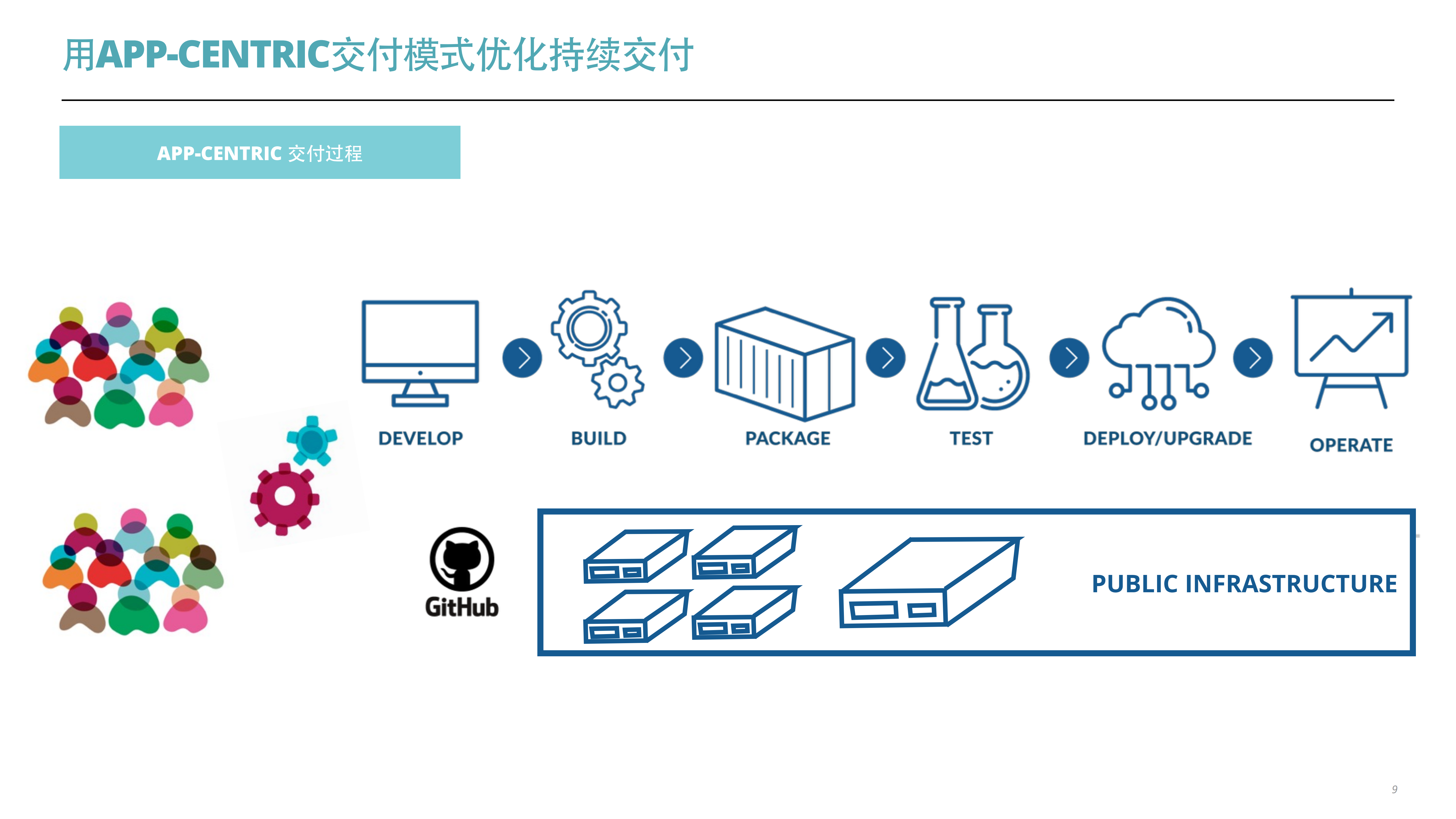 App+Centric+Architecture_ITIL之家(www.itilzj.com)_.PDF 第9页
