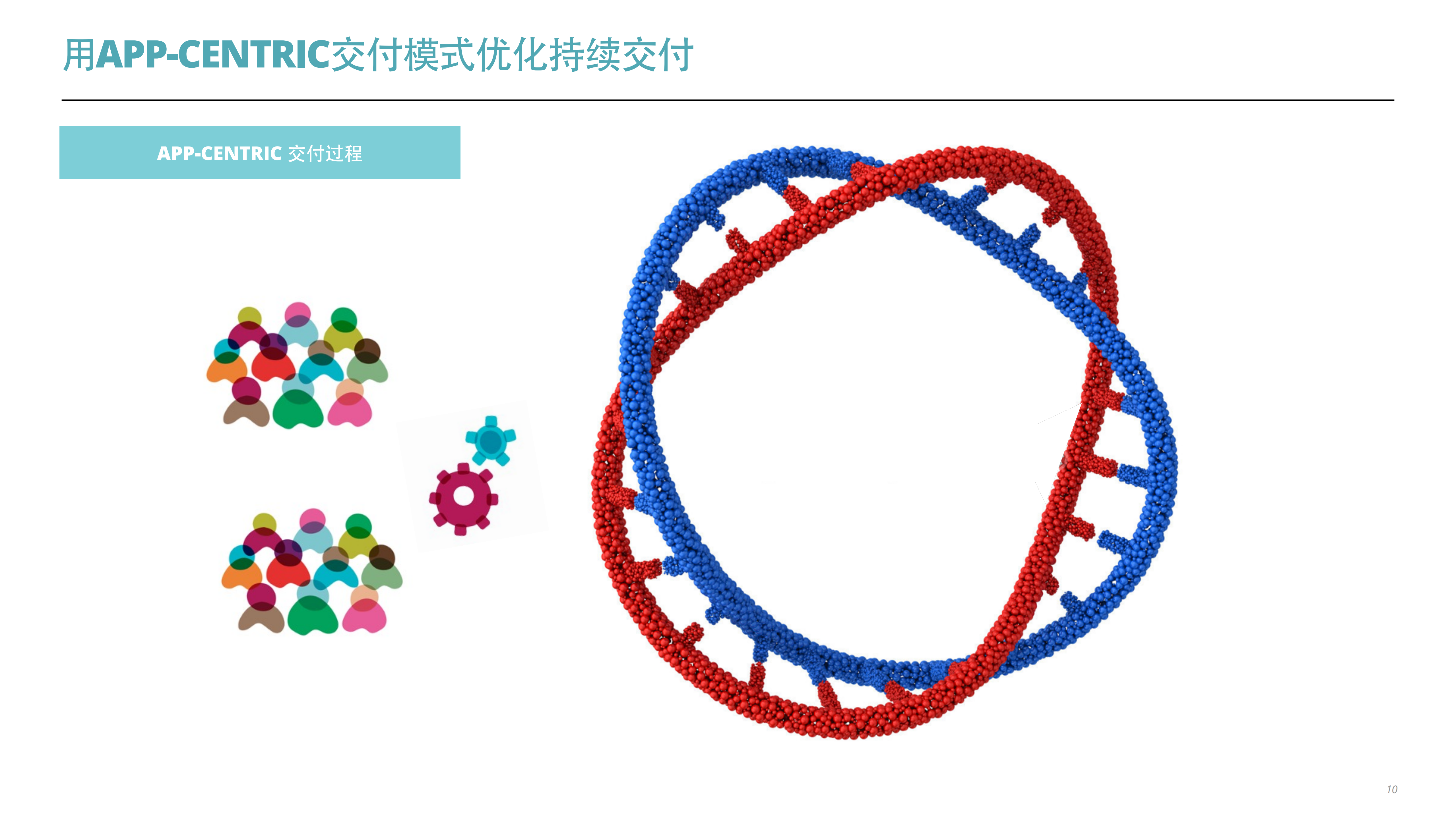 App+Centric+Architecture_ITIL之家(www.itilzj.com)_.PDF 第10页