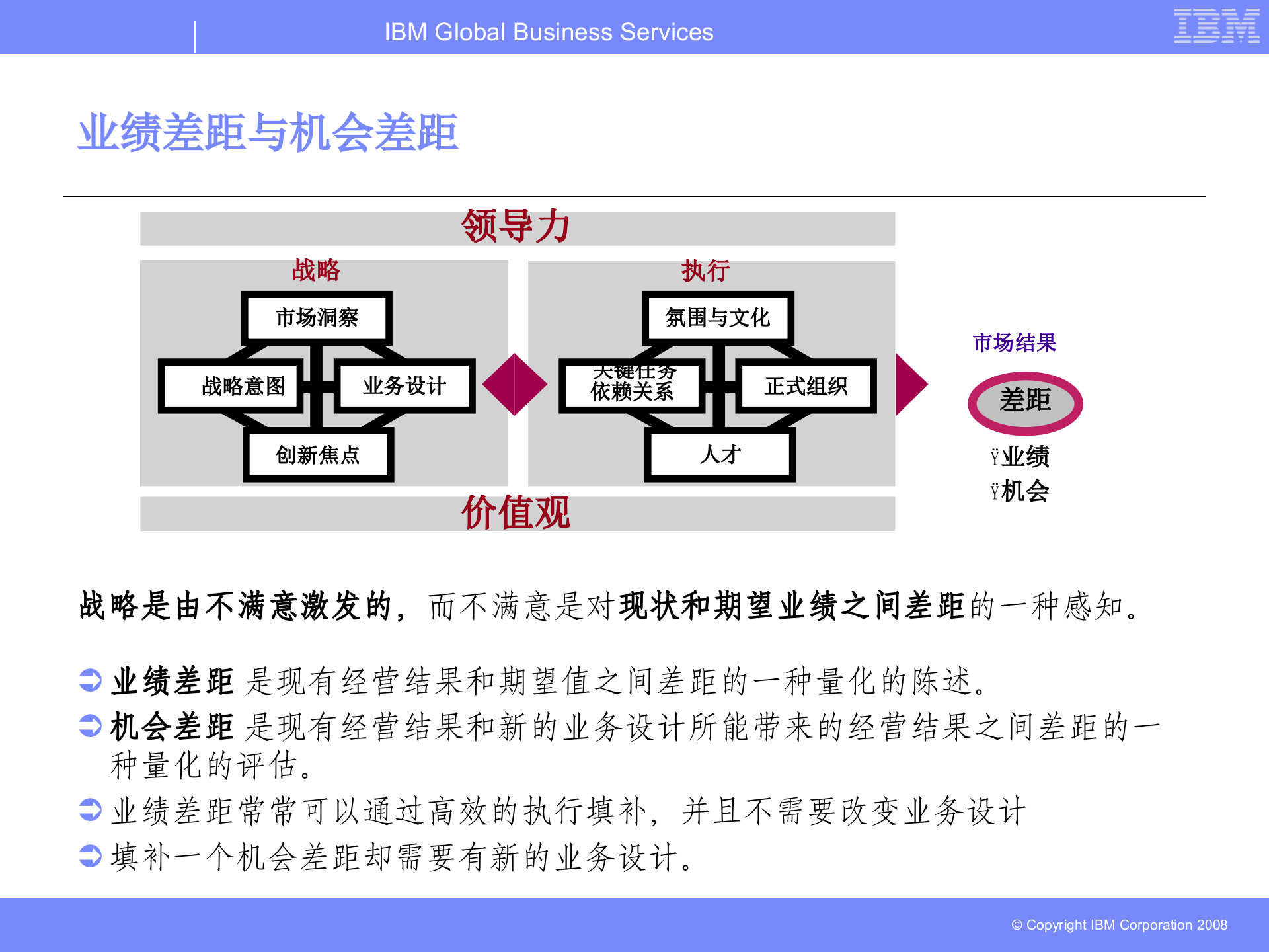 战略与执行+BM业务领导力模型_ITIL之家(www.itilzj.com)_.PPTX 第7页