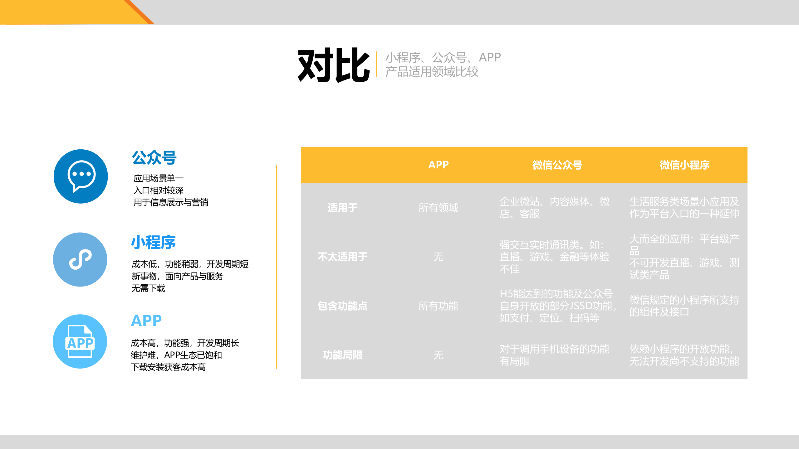 微信小程序介绍_ITIL之家(www.itilzj.com)_.PPTX 第5页