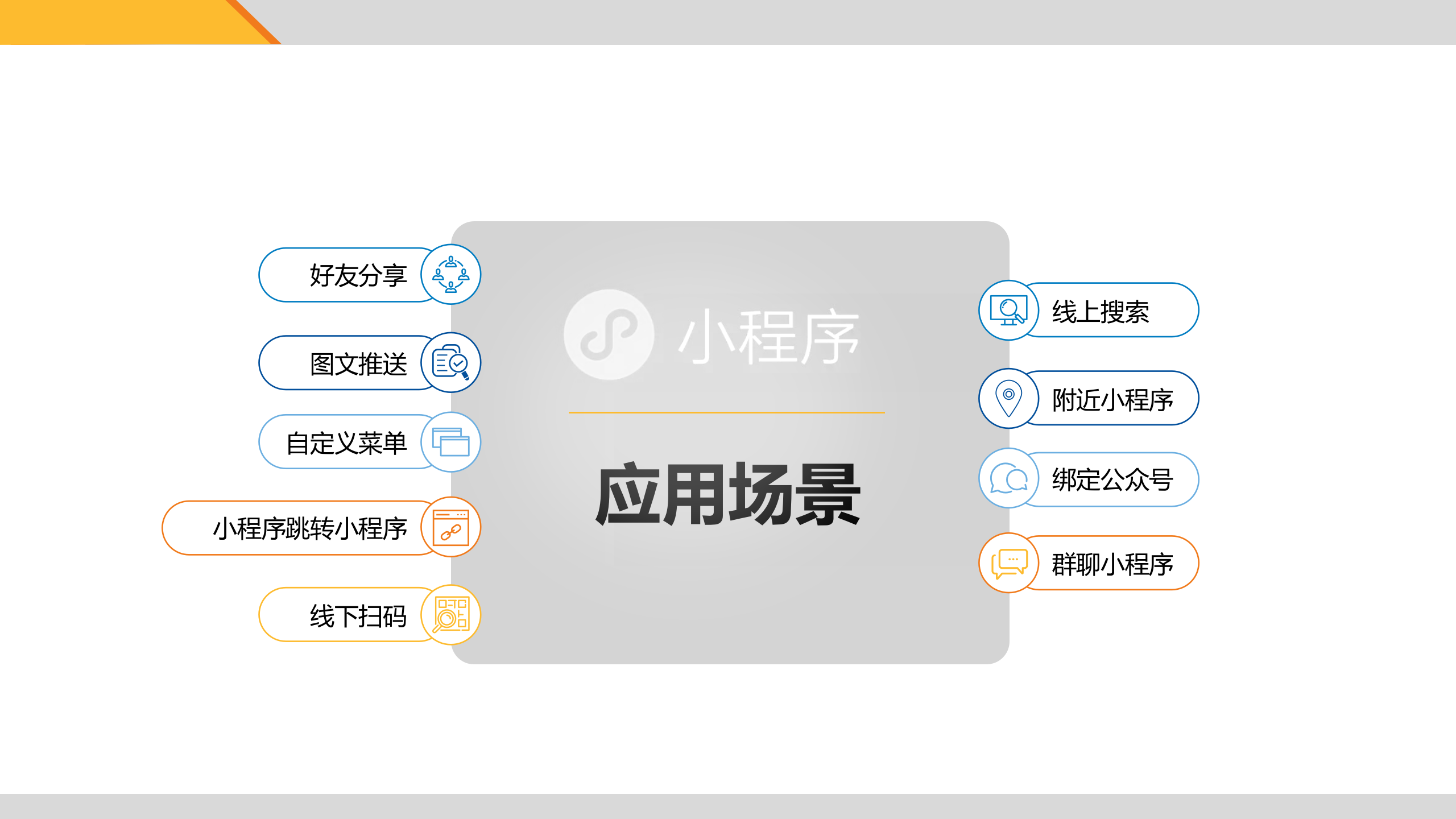 微信小程序介绍_ITIL之家(www.itilzj.com)_.PPTX 第6页