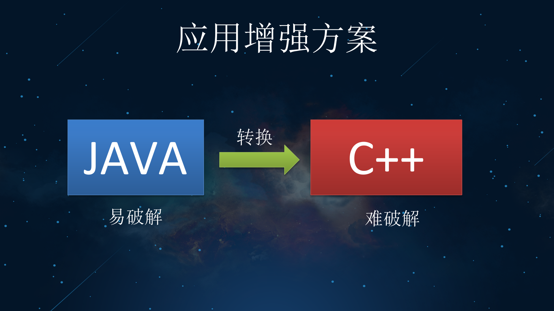 App安全增强_ITIL之家(www.itilzj.com)_.PPTX 第5页