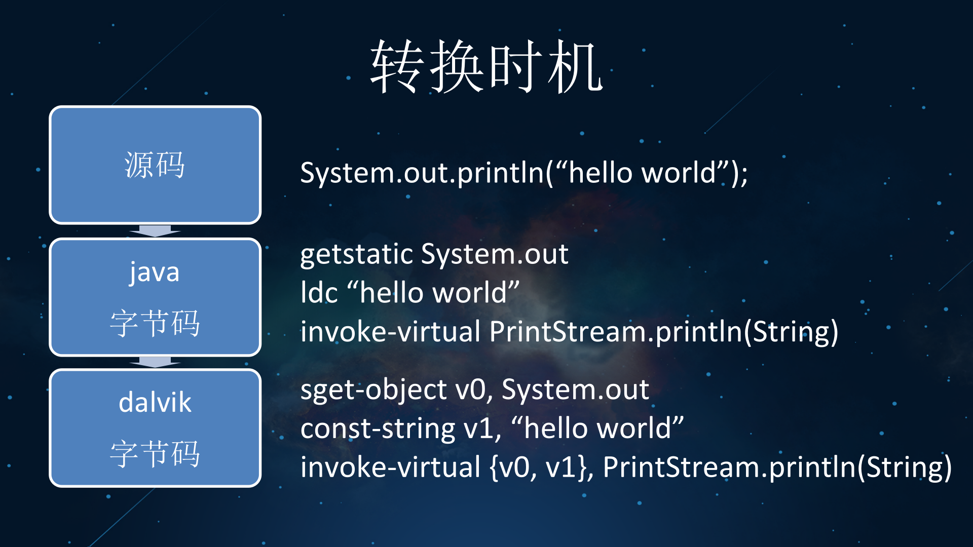 App安全增强_ITIL之家(www.itilzj.com)_.PPTX 第7页