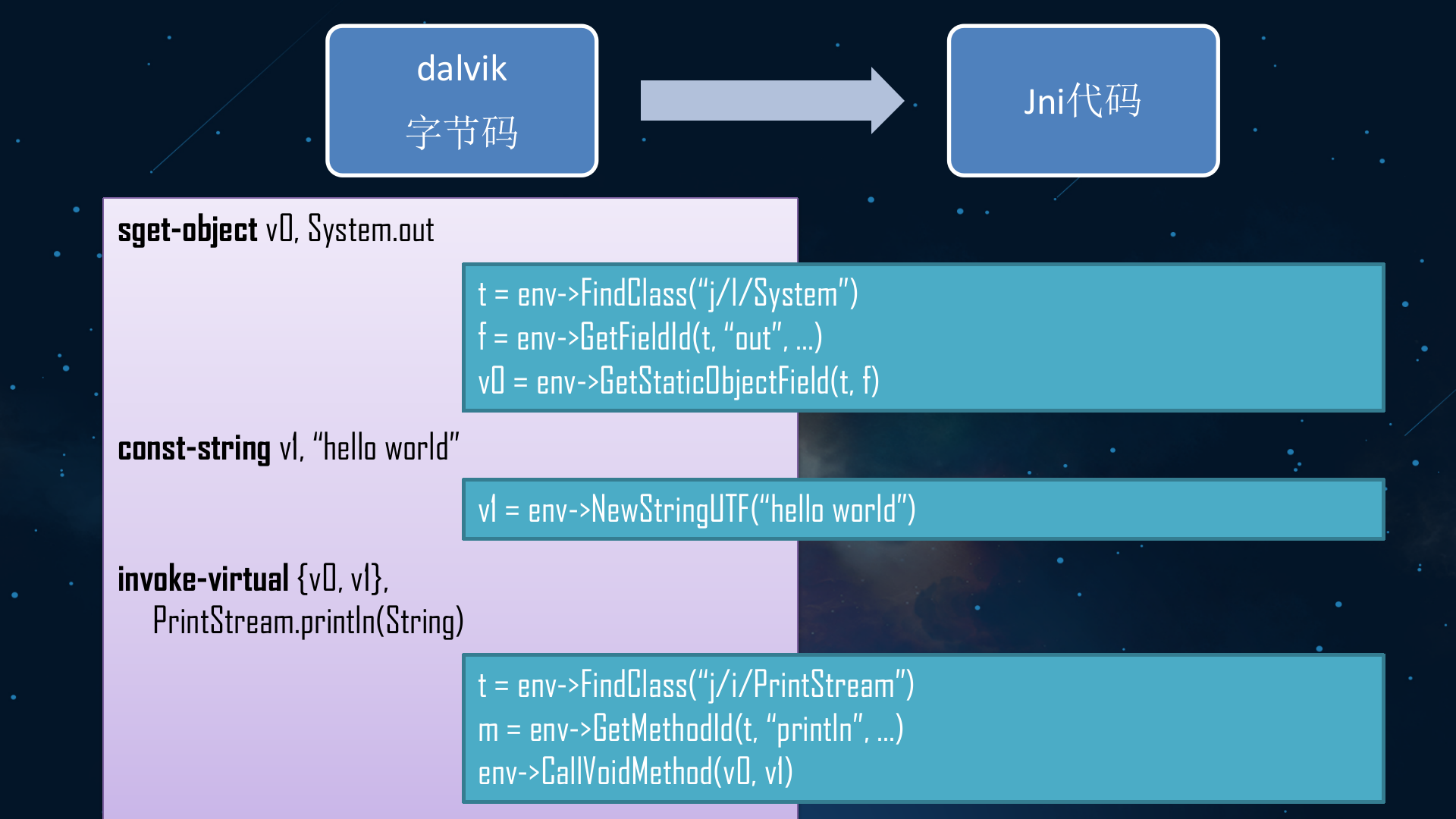 App安全增强_ITIL之家(www.itilzj.com)_.PPTX 第8页